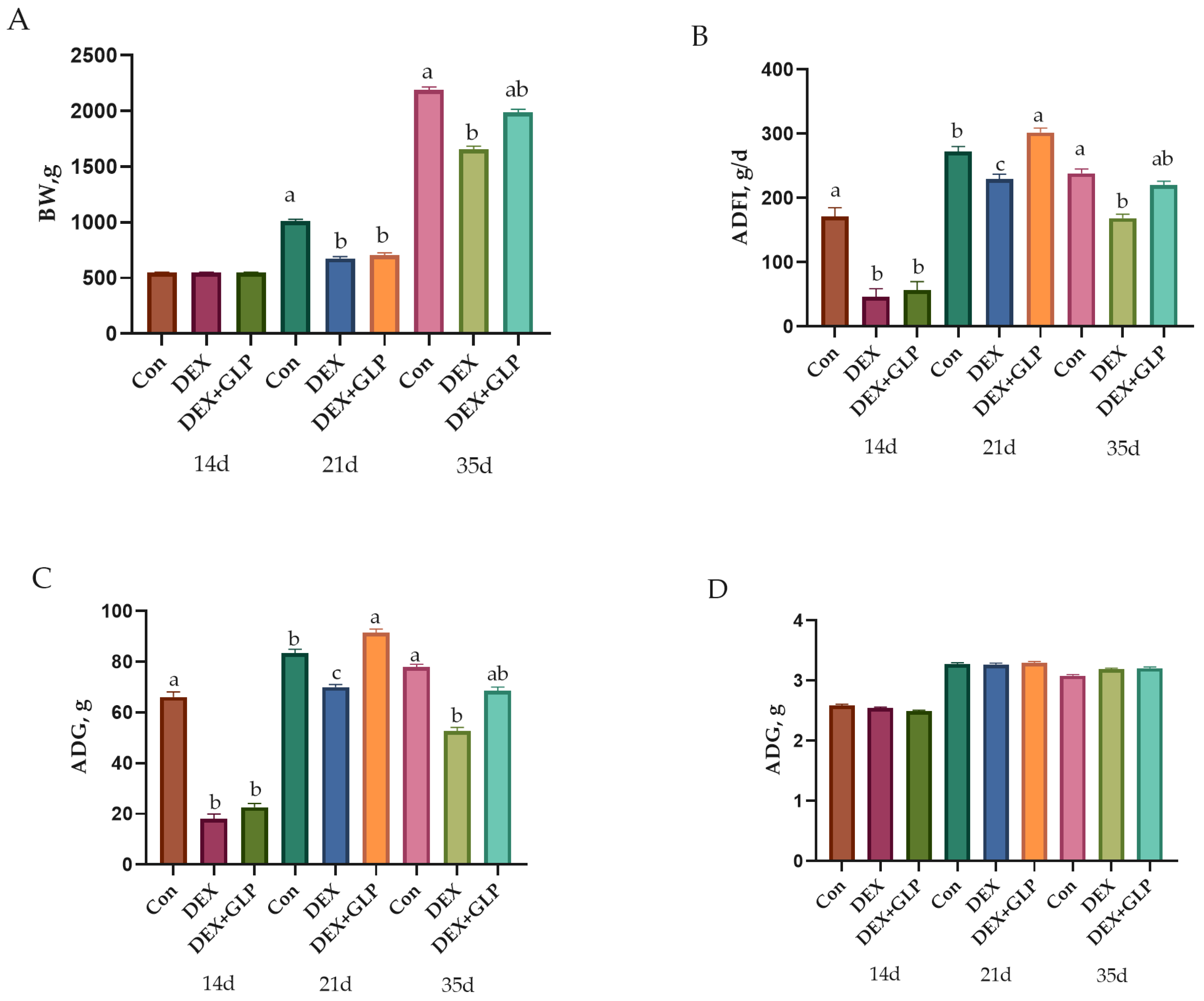 Animals 15 03226 g001 Animals 15 03226 g001