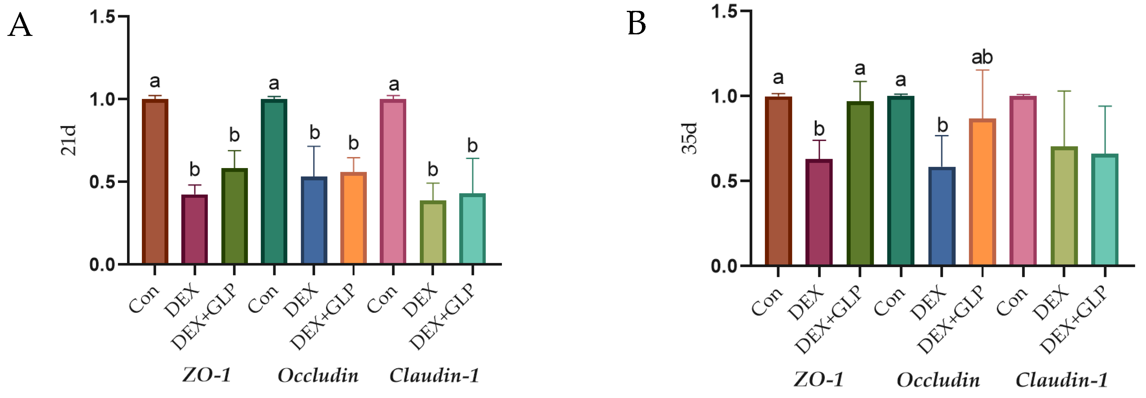 Animals 15 03226 g003 Animals 15 03226 g003