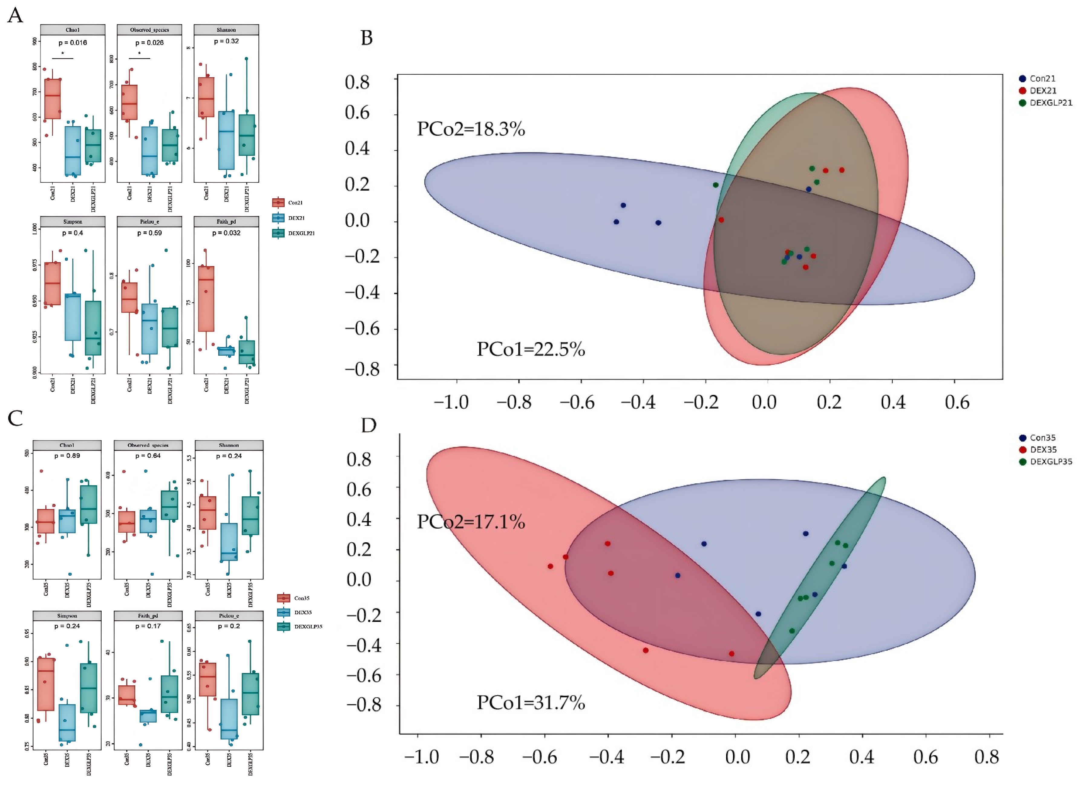 Animals 15 03226 g004 Animals 15 03226 g004
