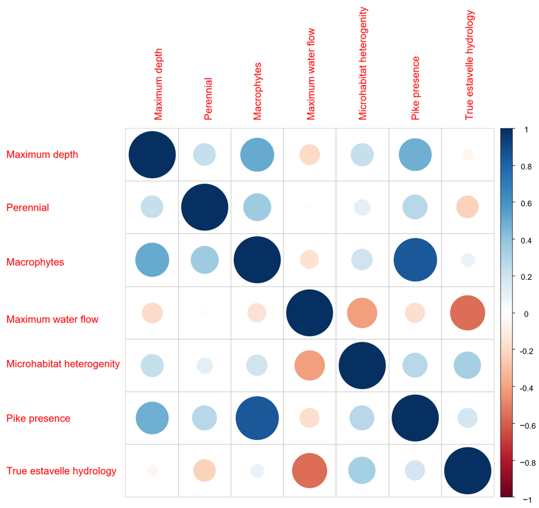 Animals 15 03228 g005