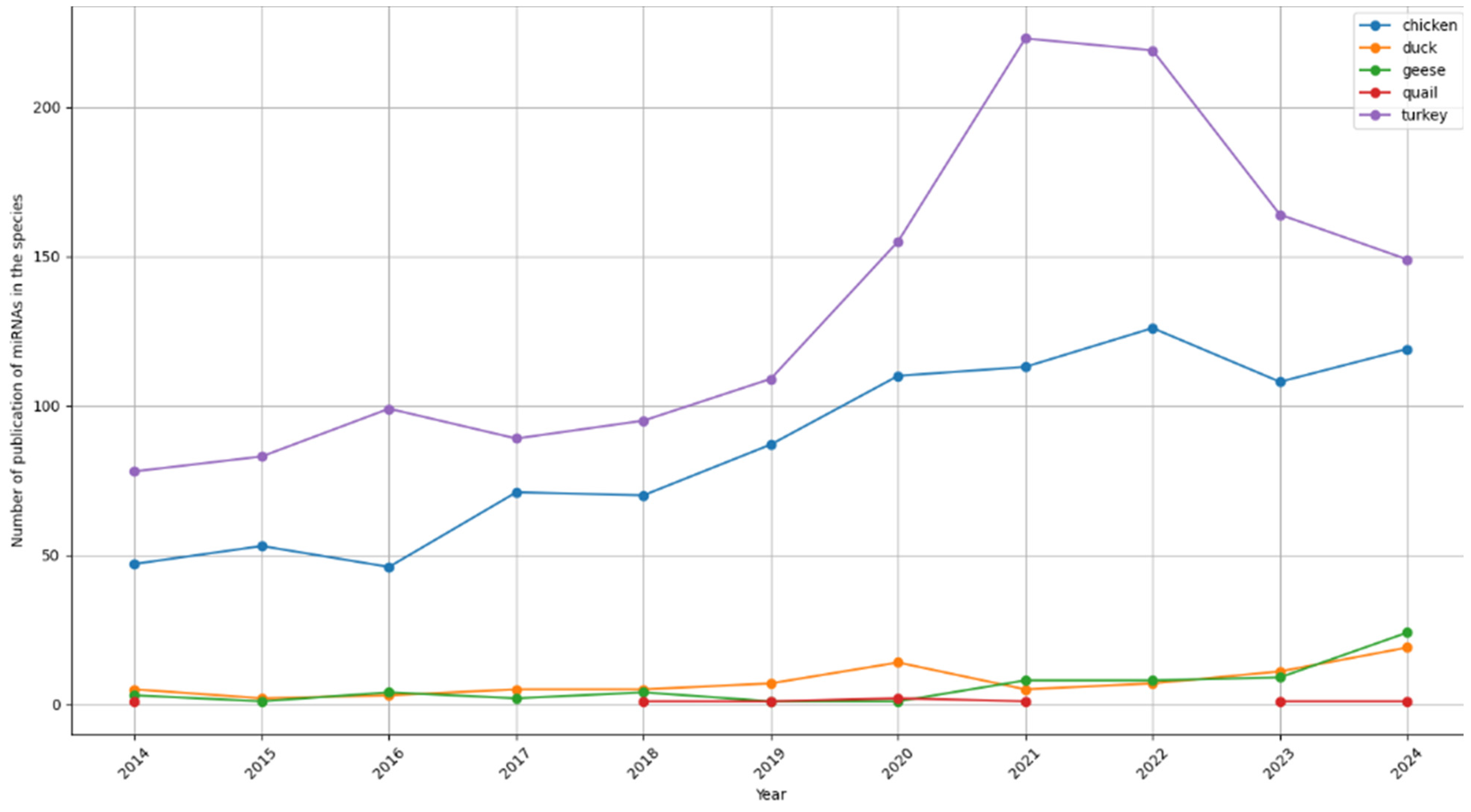 Animals 15 03230 g001 Animals 15 03230 g001