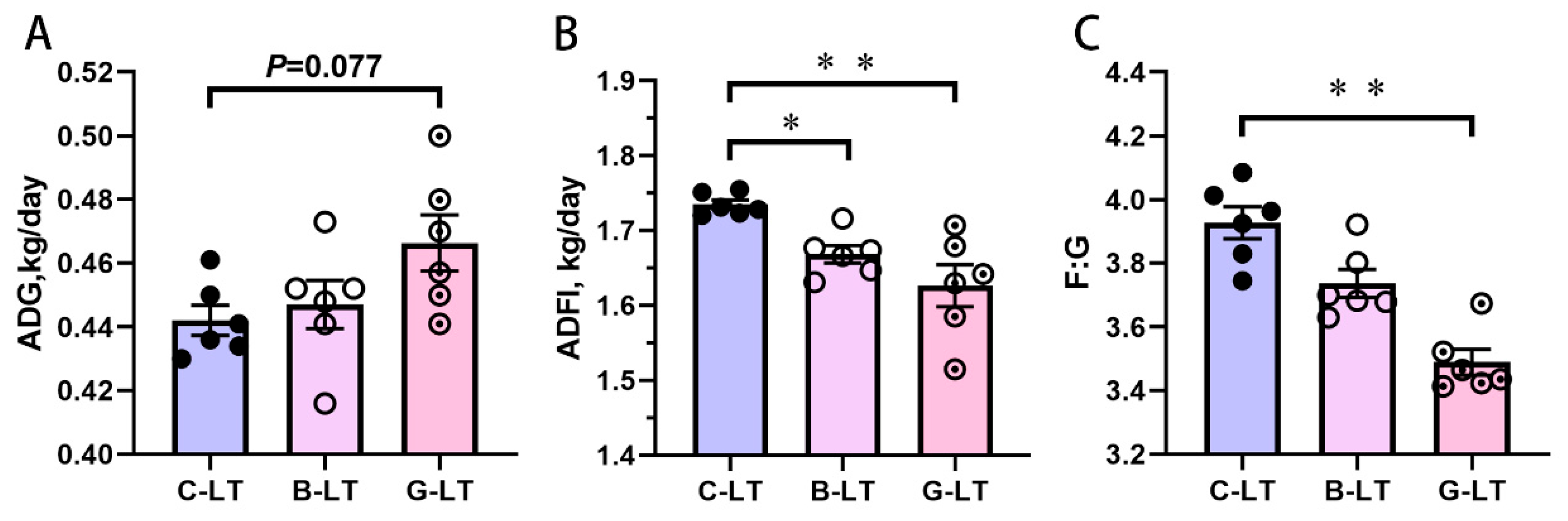 Animals 15 03232 g002