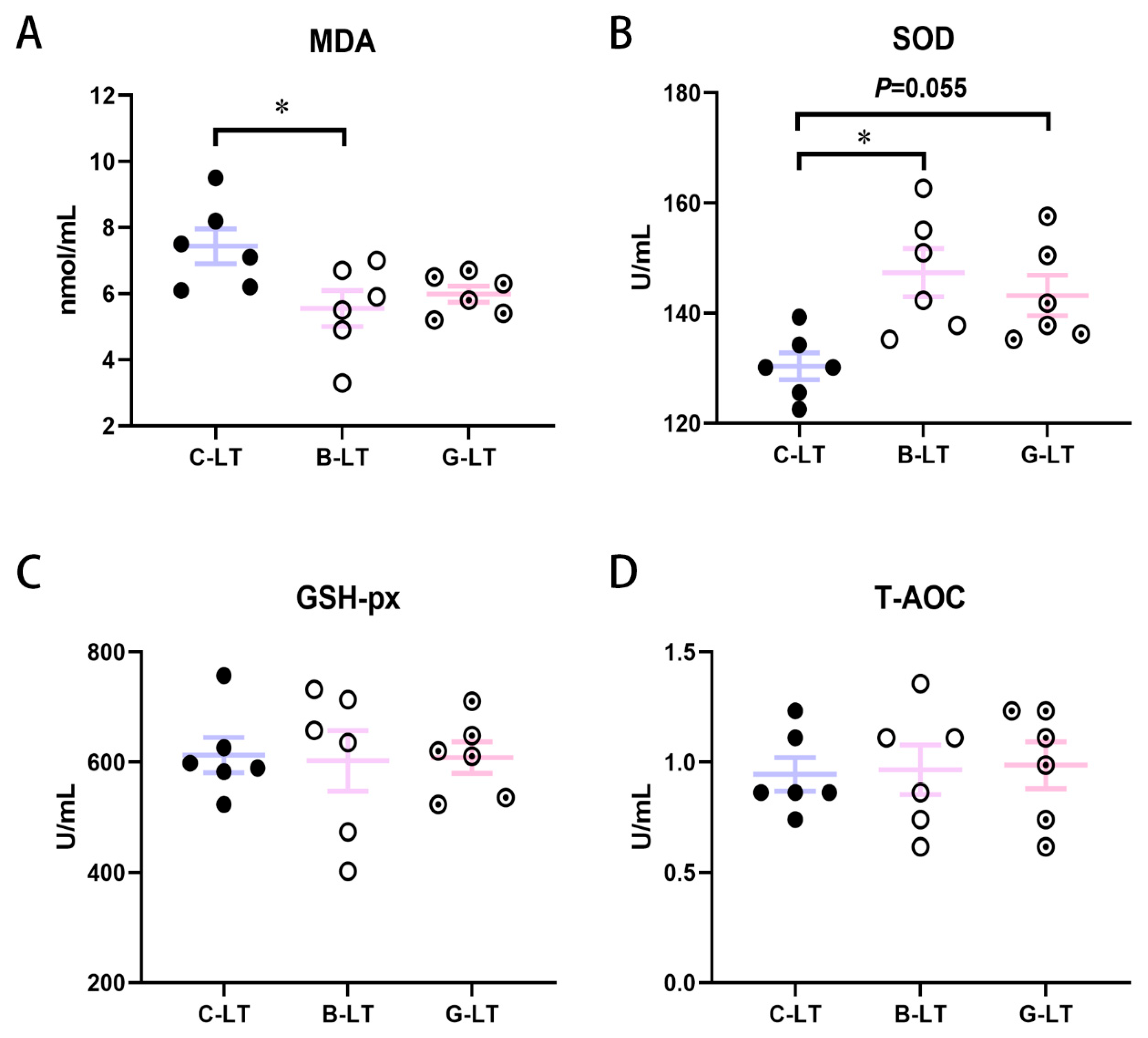 Animals 15 03232 g003