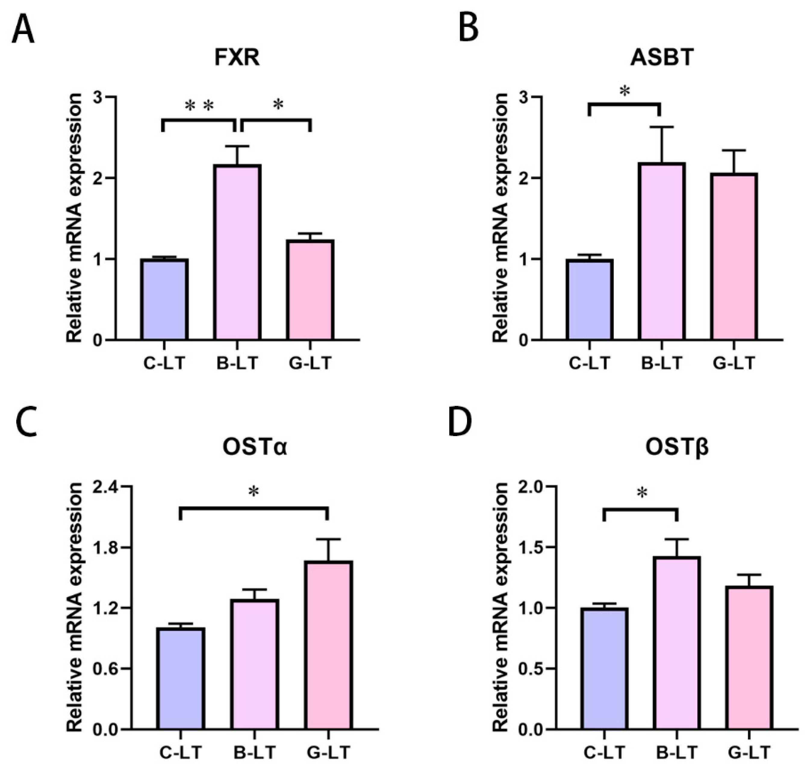 Animals 15 03232 g004