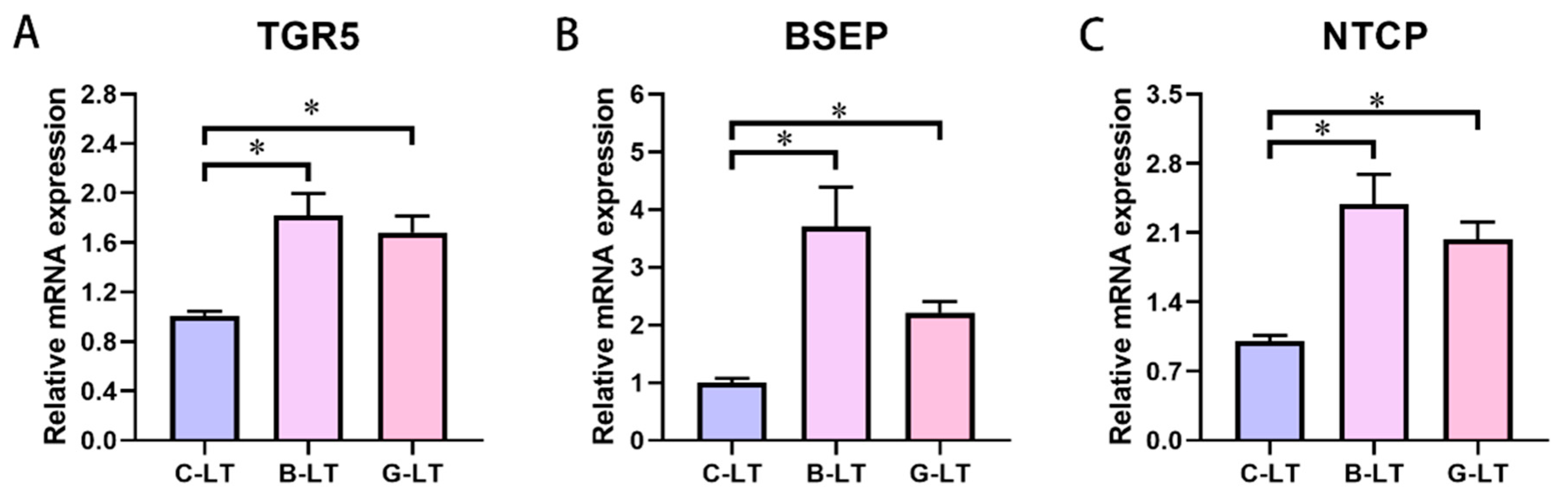 Animals 15 03232 g005