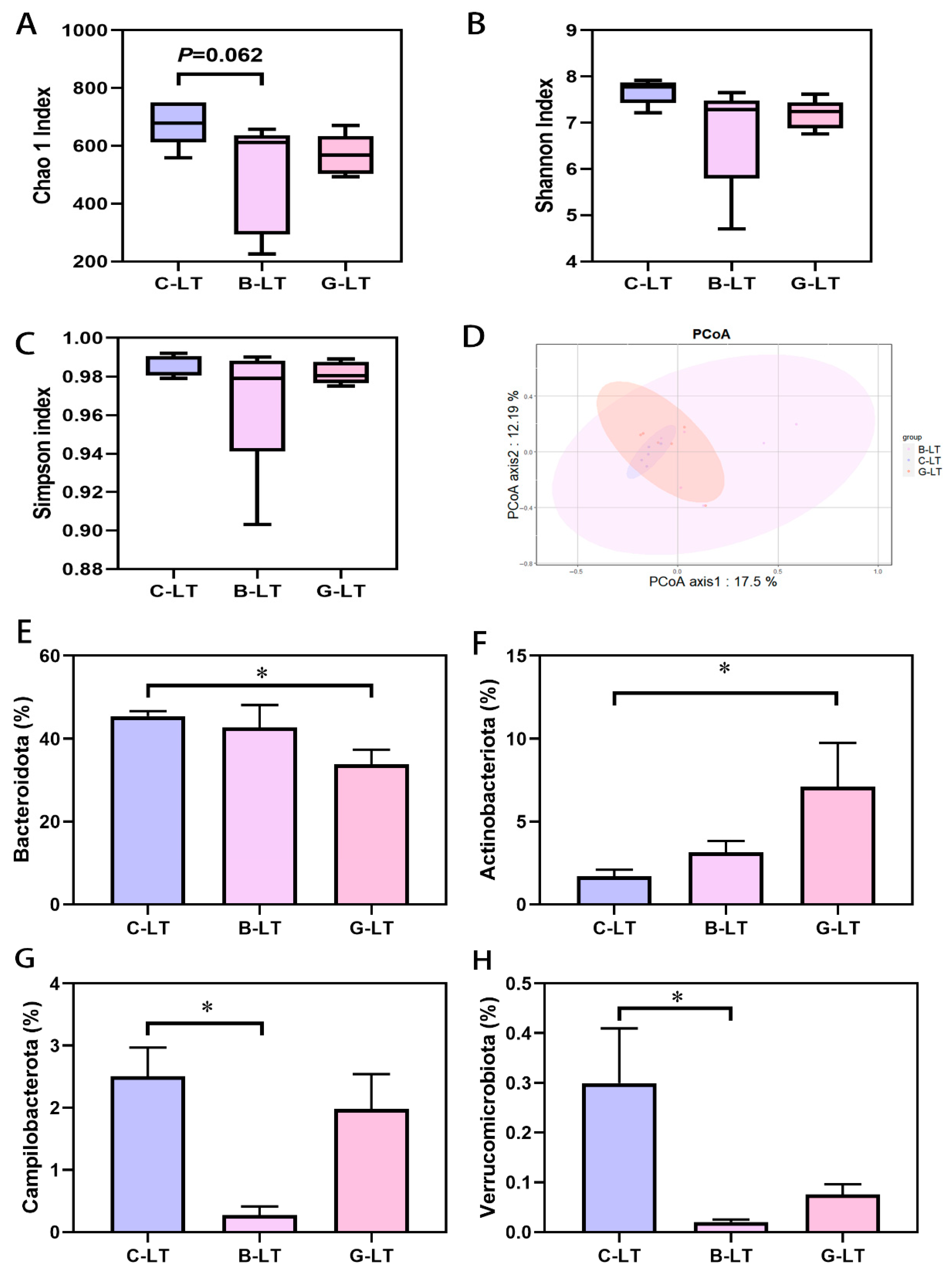 Animals 15 03232 g006
