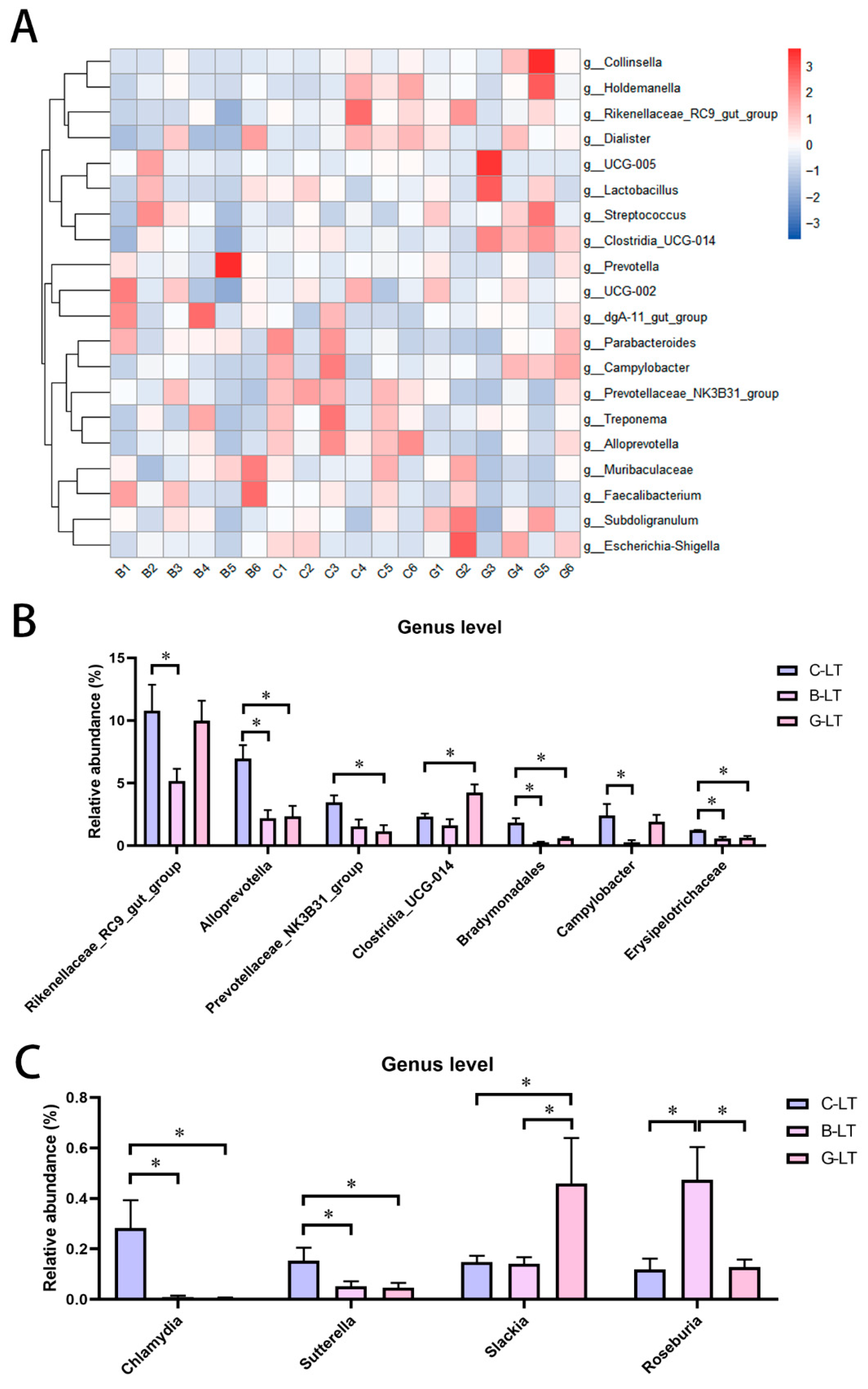 Animals 15 03232 g007