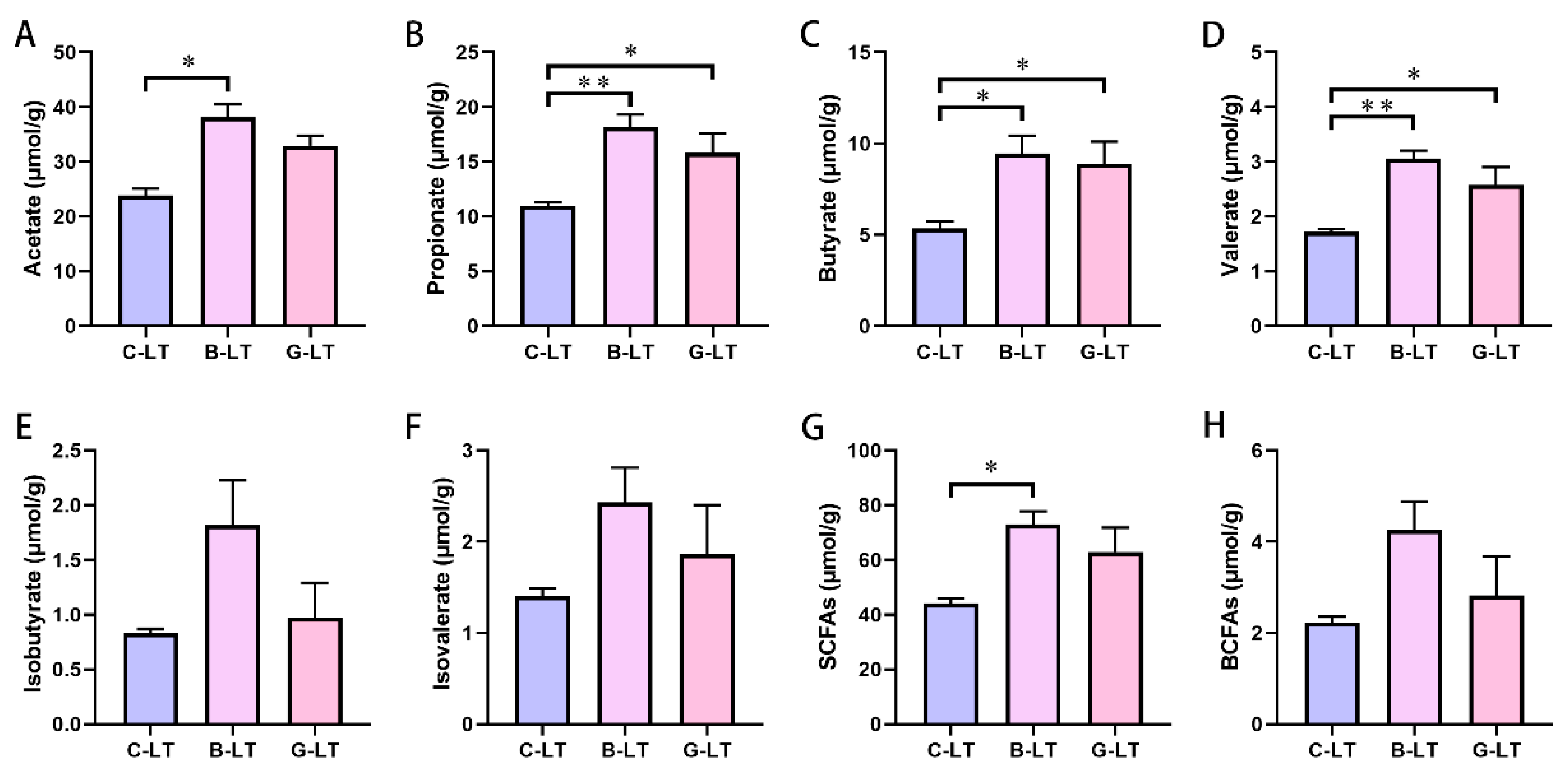 Animals 15 03232 g008
