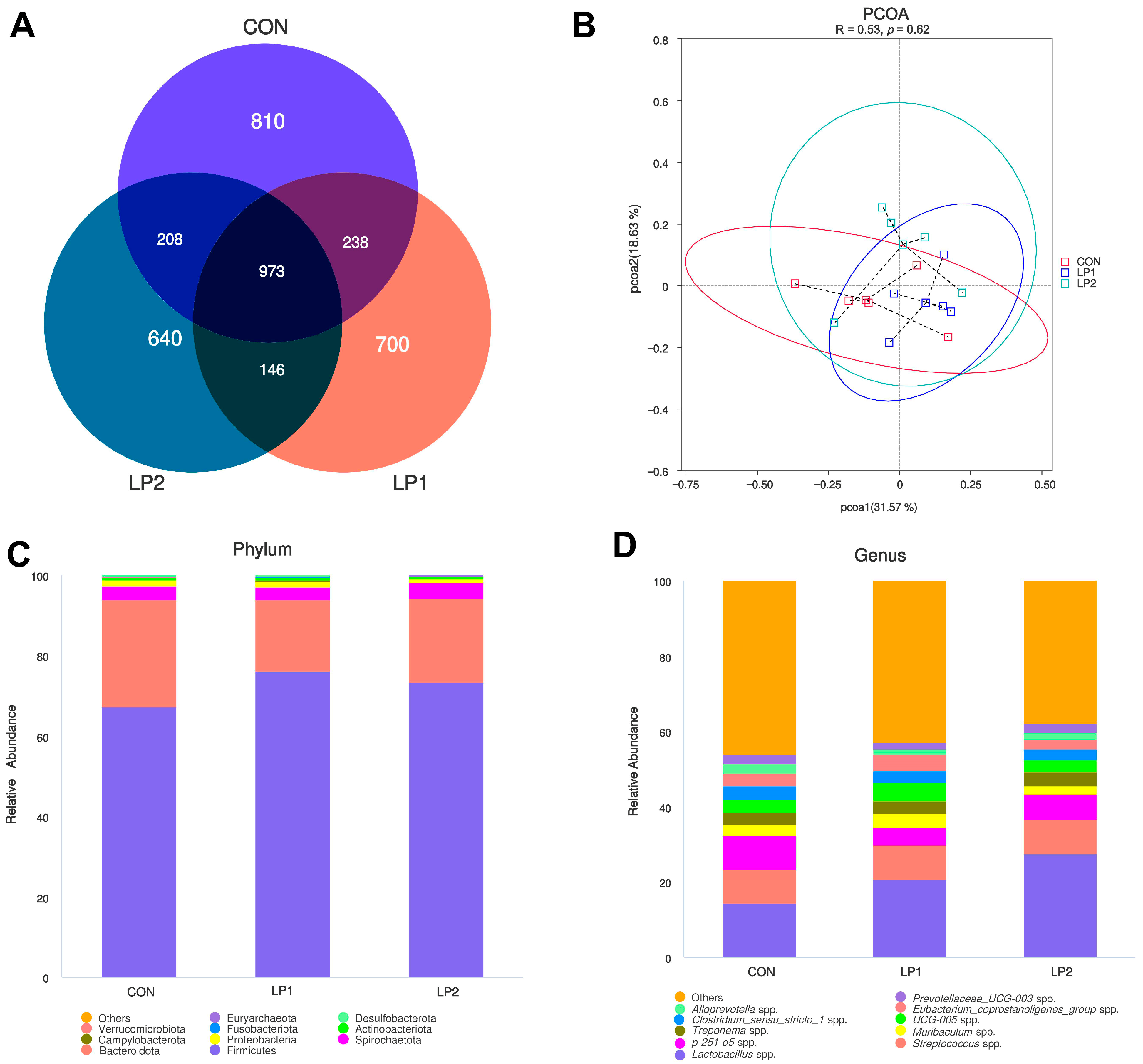 Animals 15 03234 g001