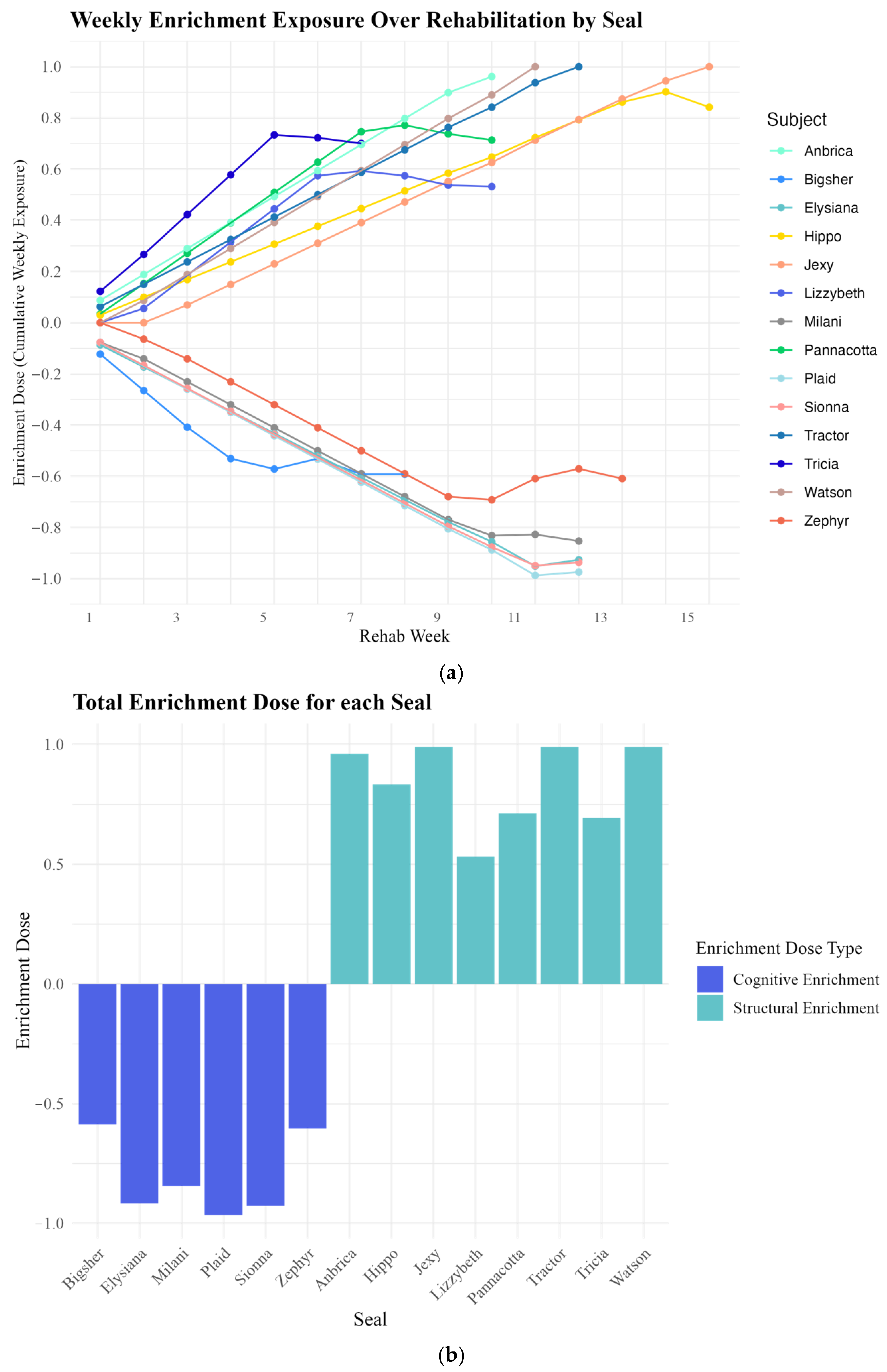 Animals 15 03237 g004
