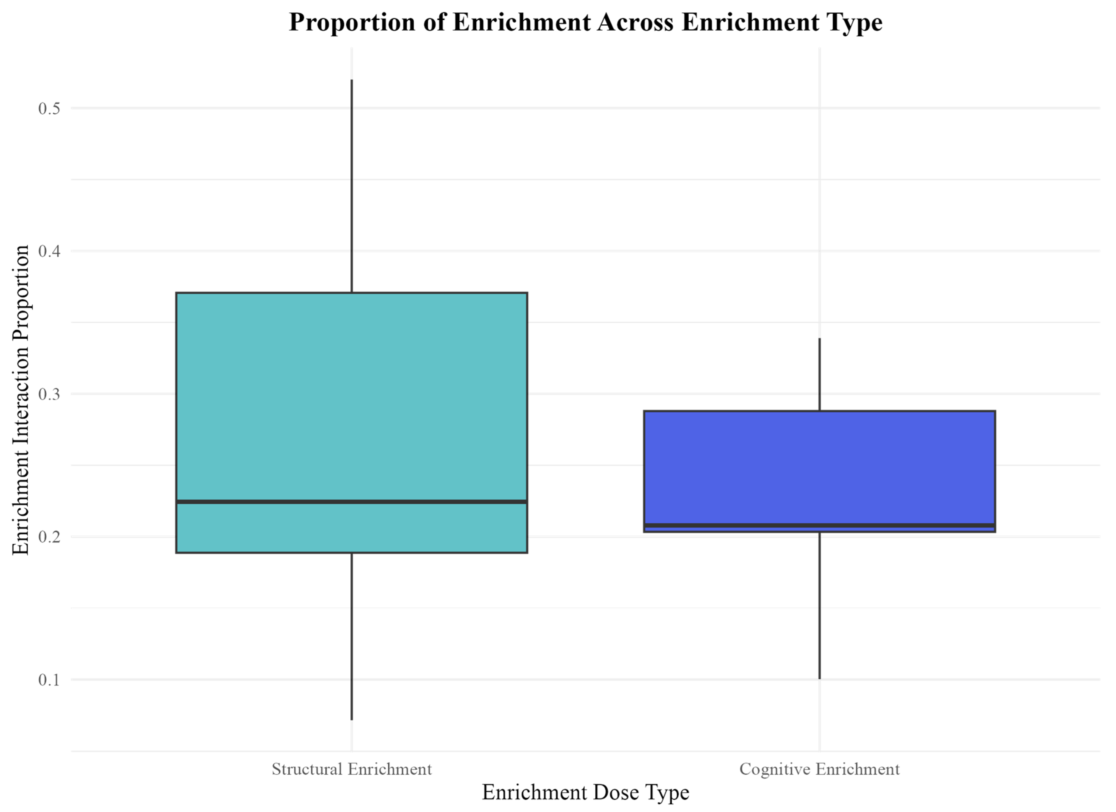 Animals 15 03237 g005