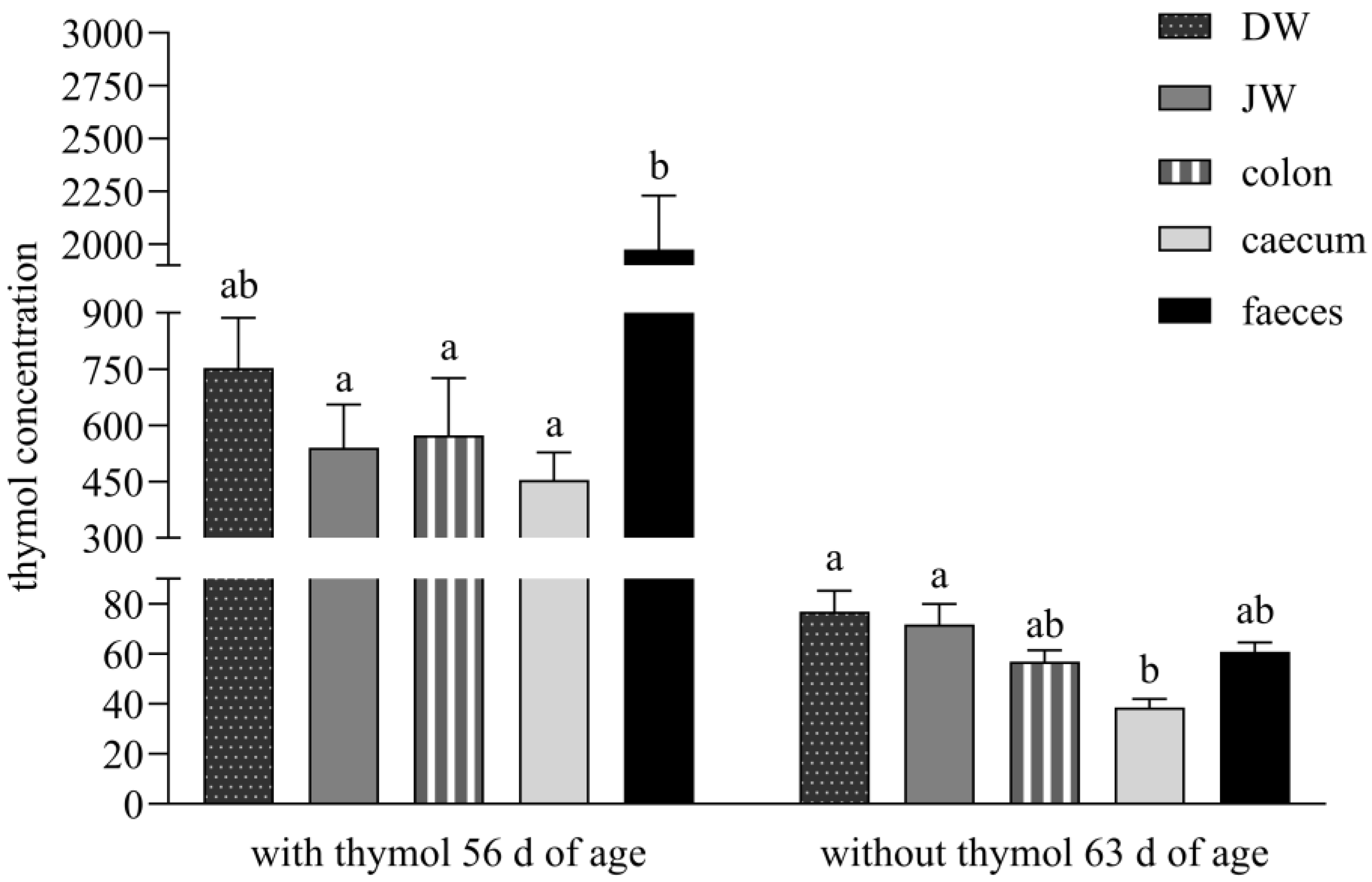 Animals 15 03238 g002