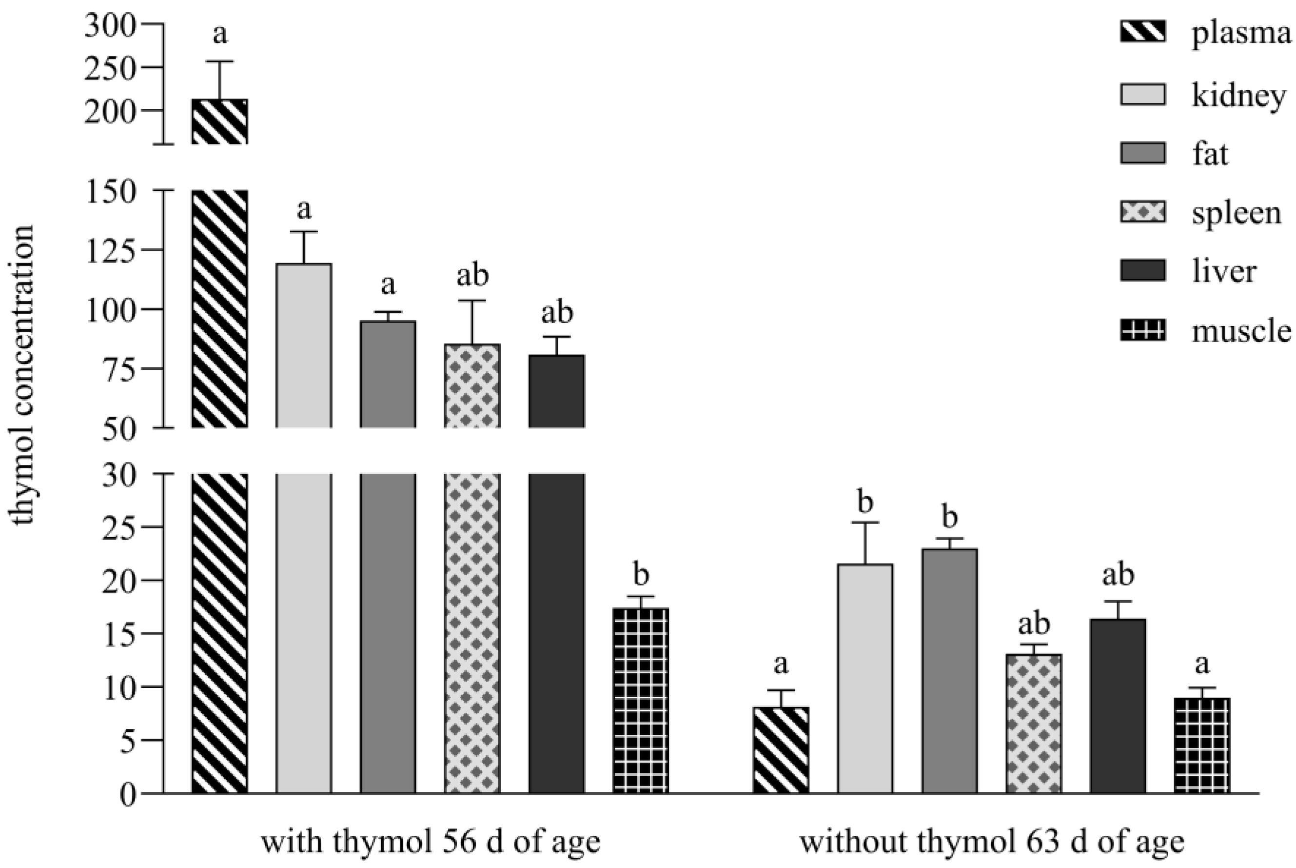 Animals 15 03238 g003