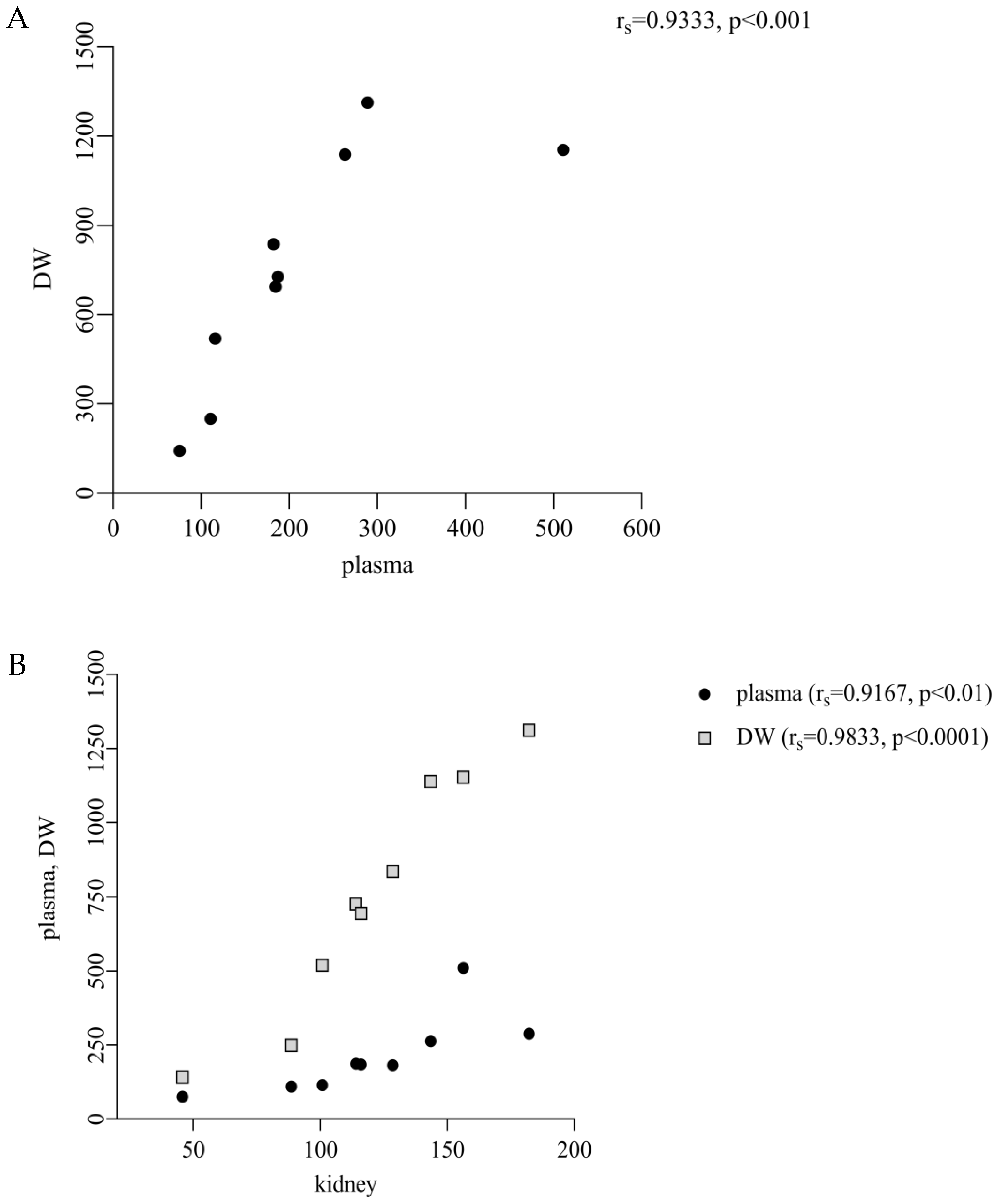 Animals 15 03238 g004a
