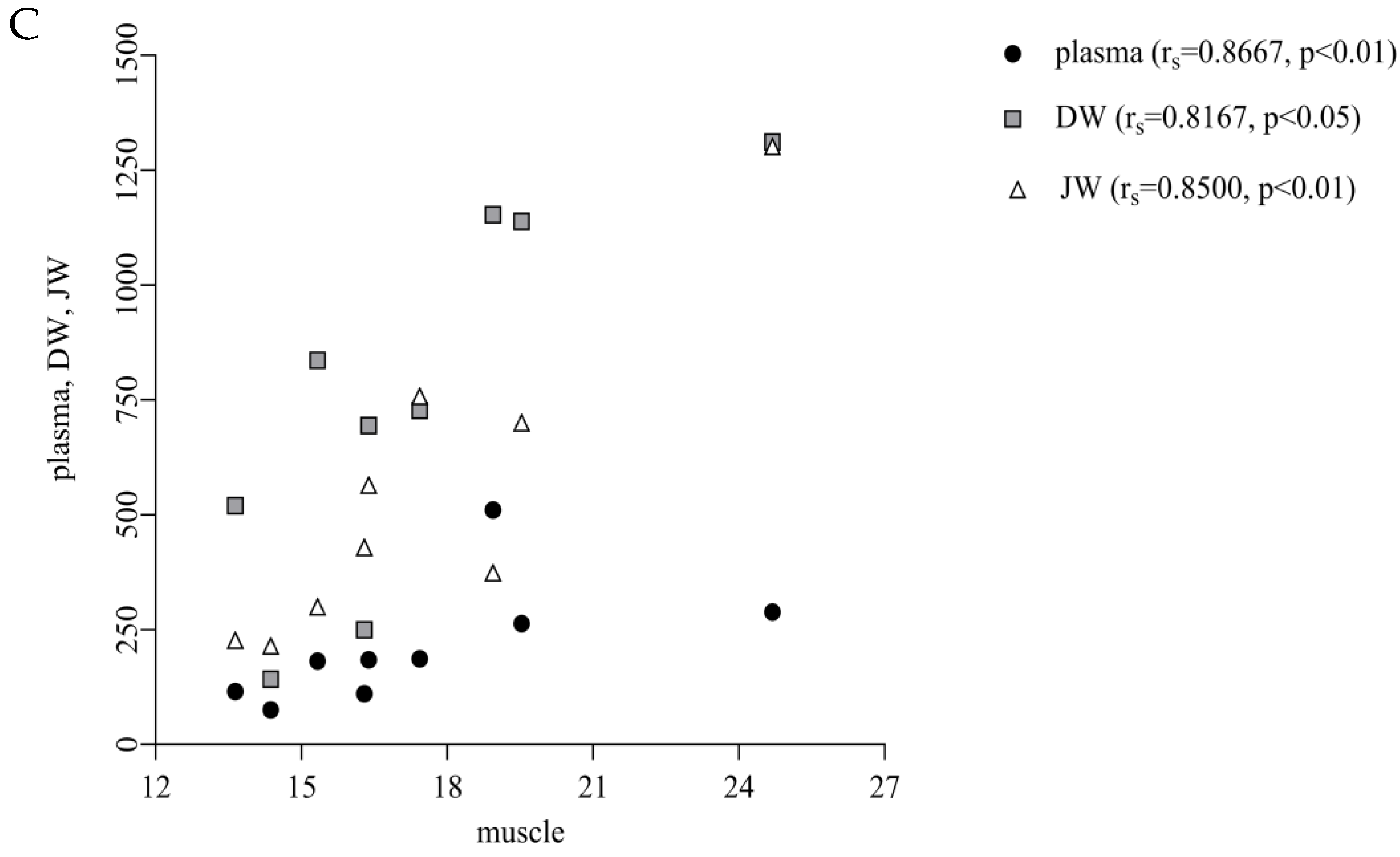 Animals 15 03238 g004b