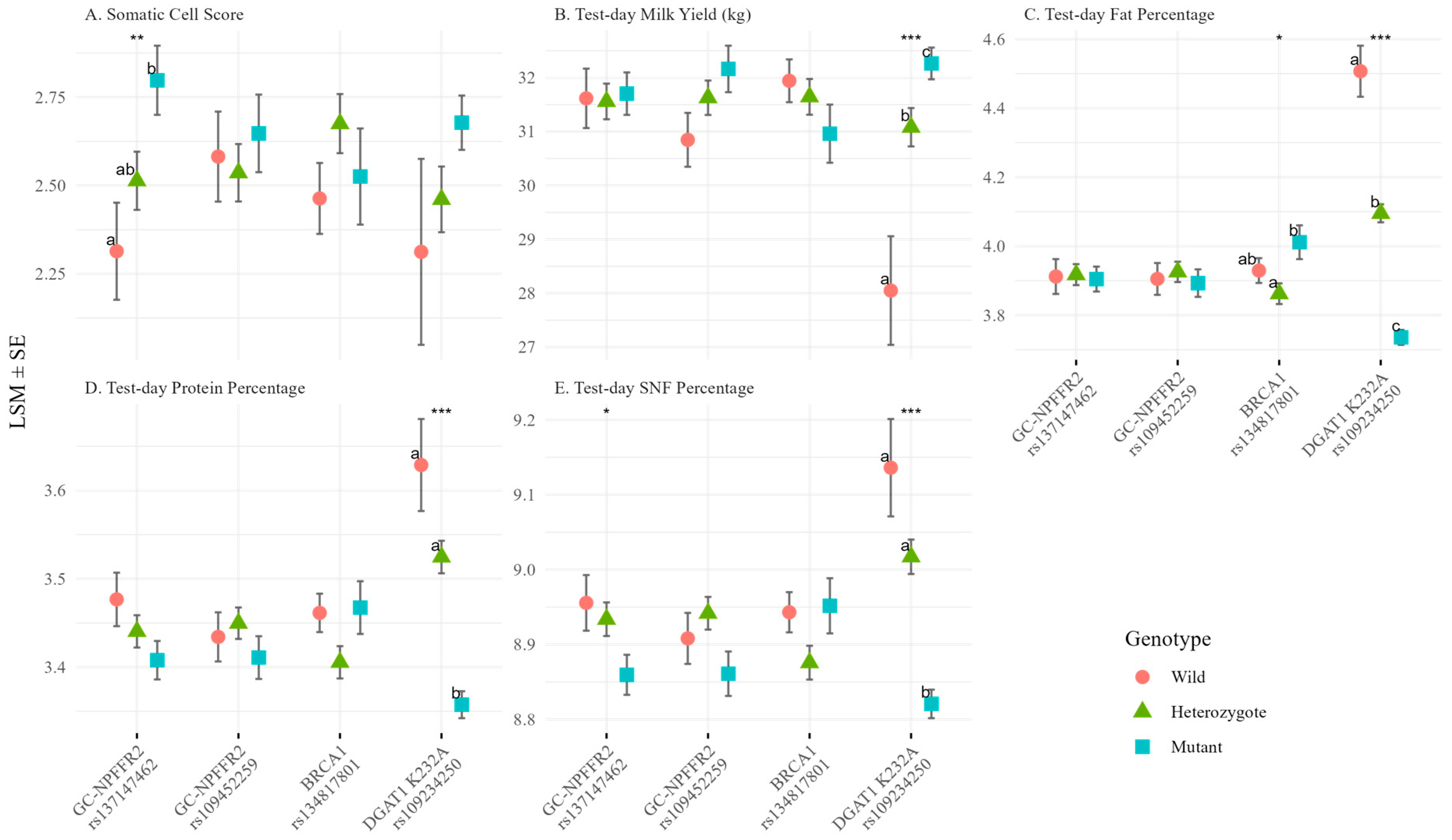 Animals 15 03239 g001