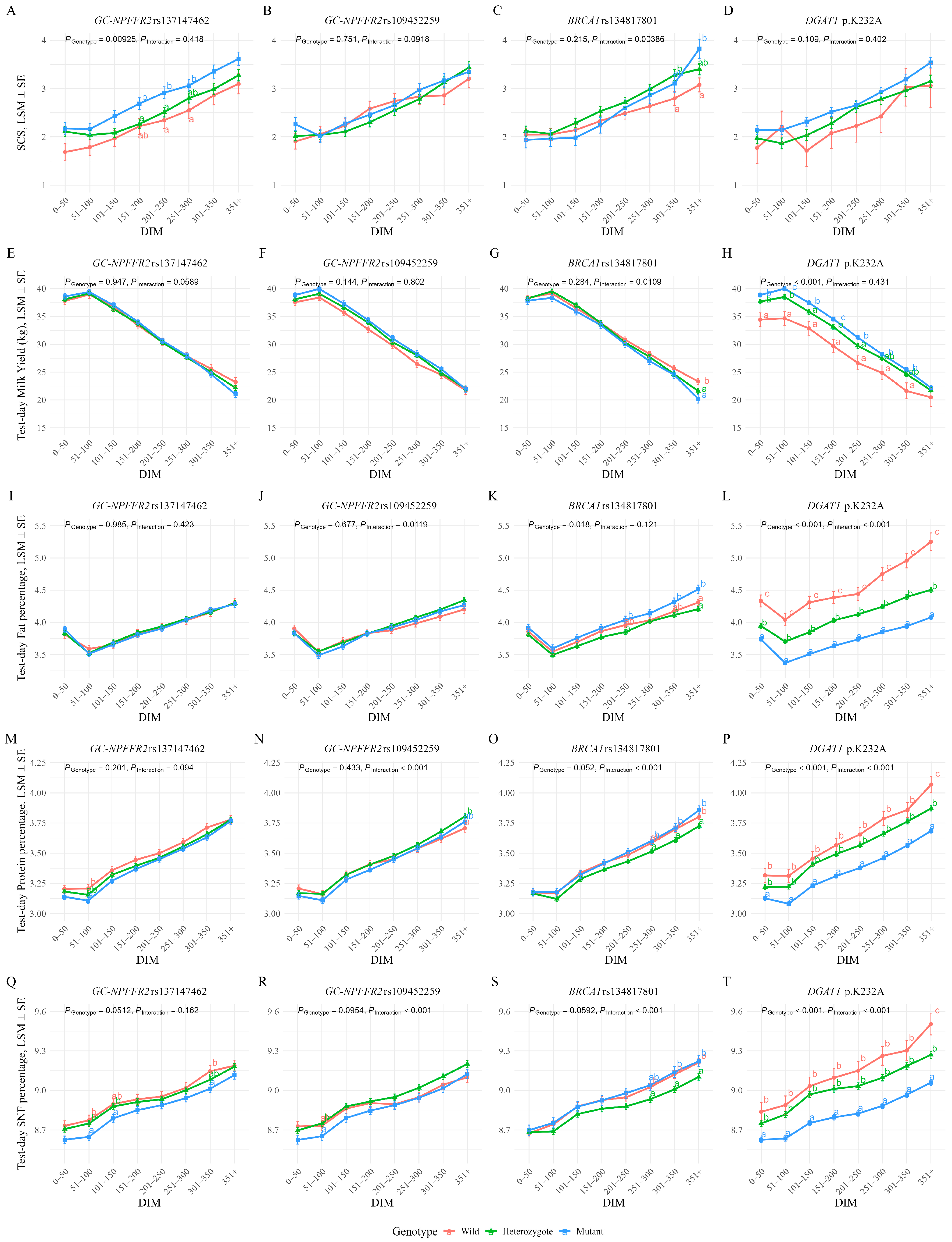 Animals 15 03239 g002