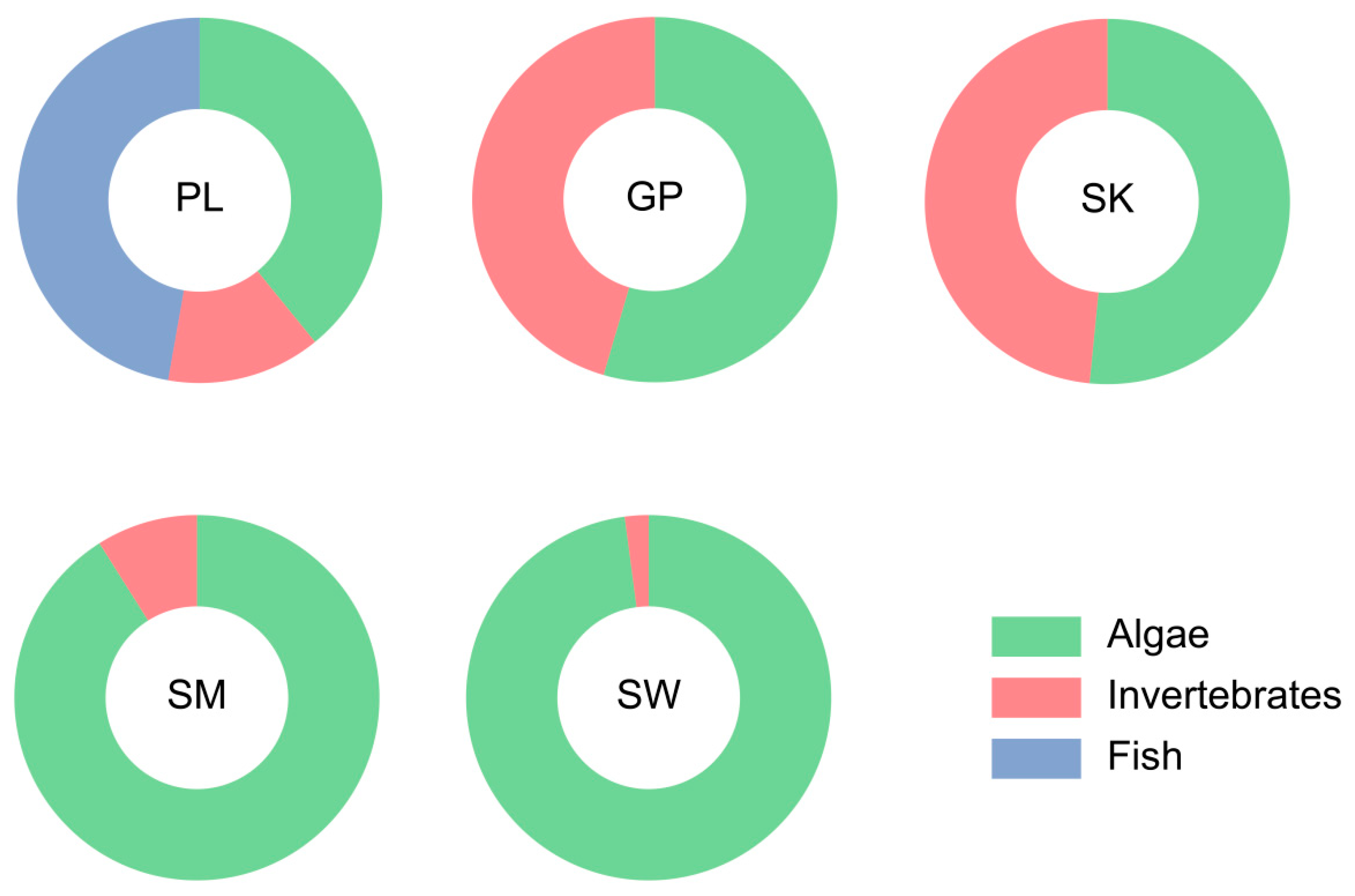 Animals 15 03242 g003 Animals 15 03242 g003