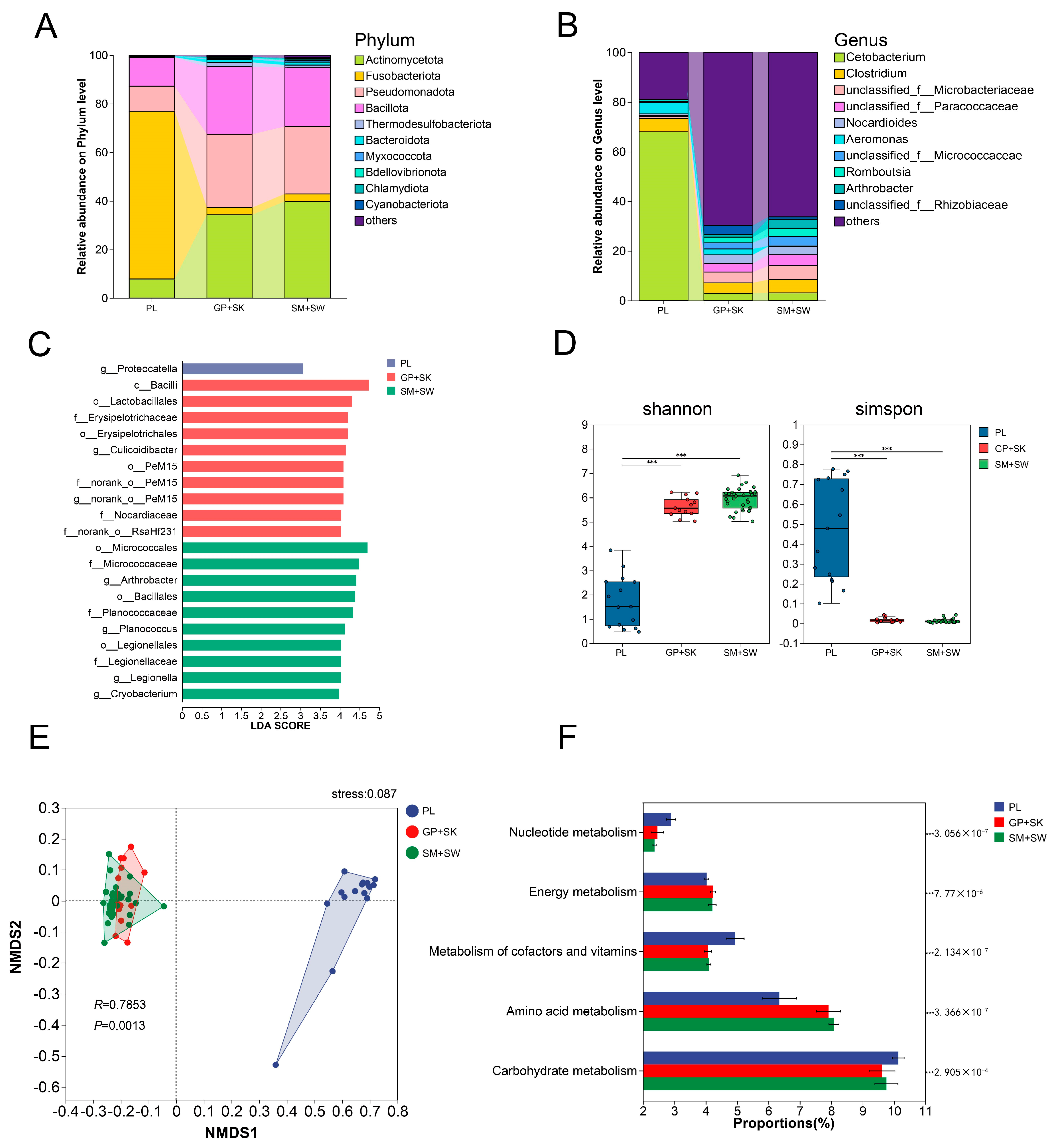 Animals 15 03242 g005 Animals 15 03242 g005