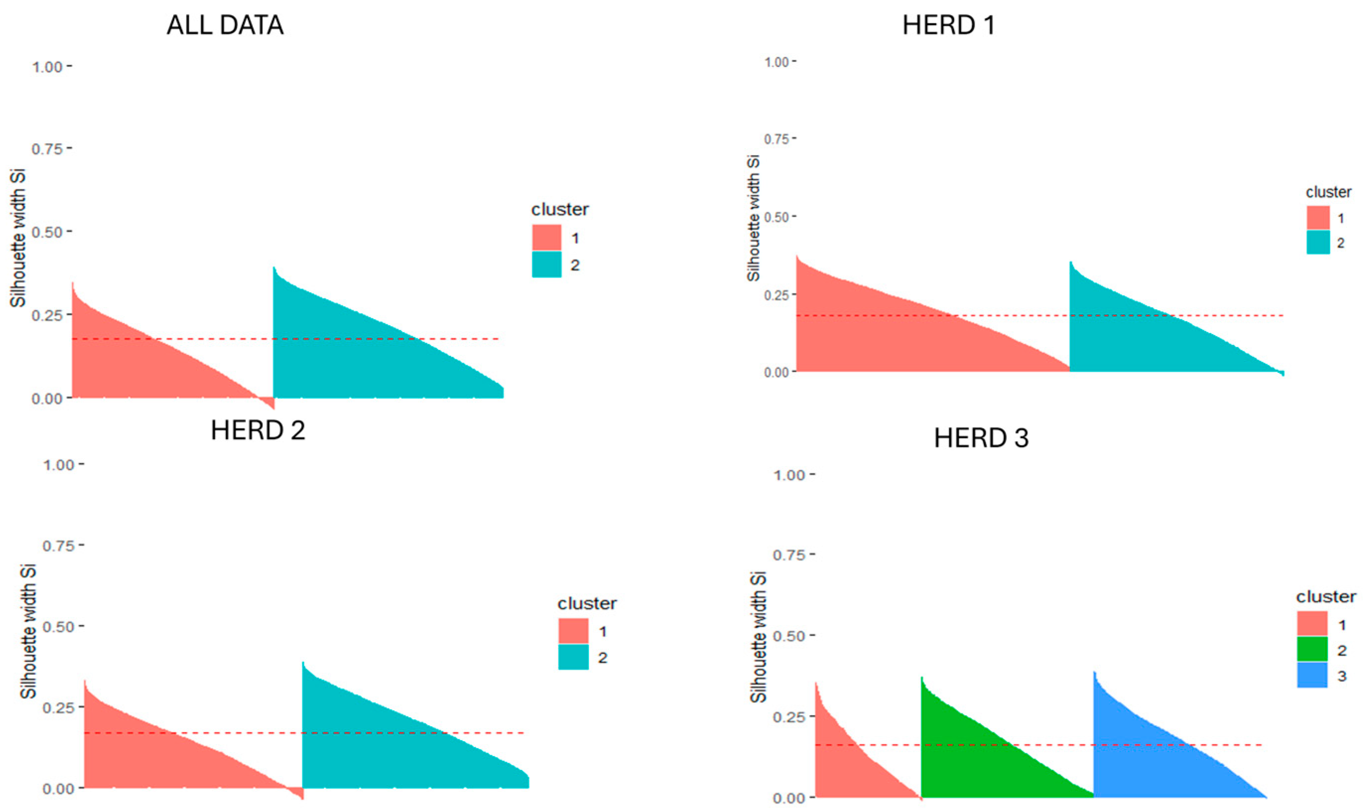 Animals 15 03246 g003