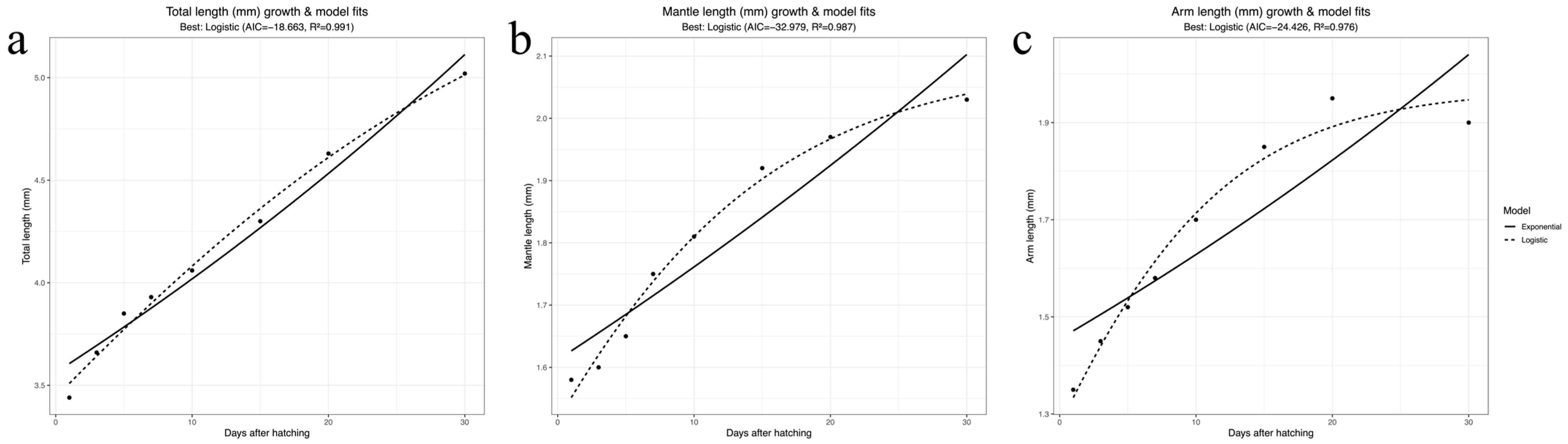 Animals 15 03249 g004