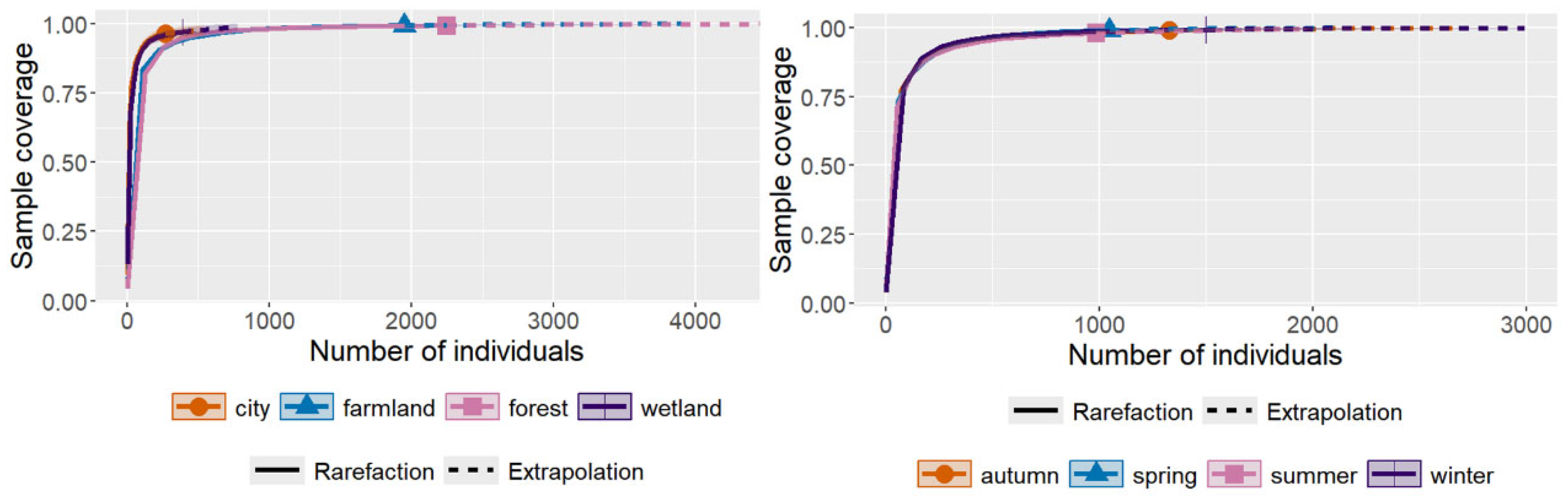 Animals 15 03250 g002
