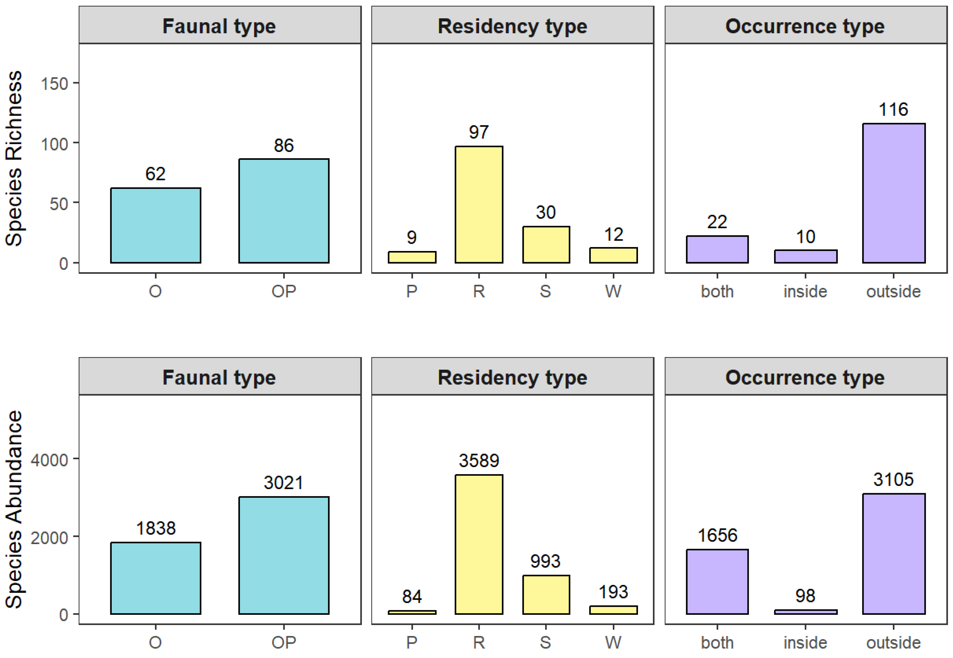 Animals 15 03250 g003