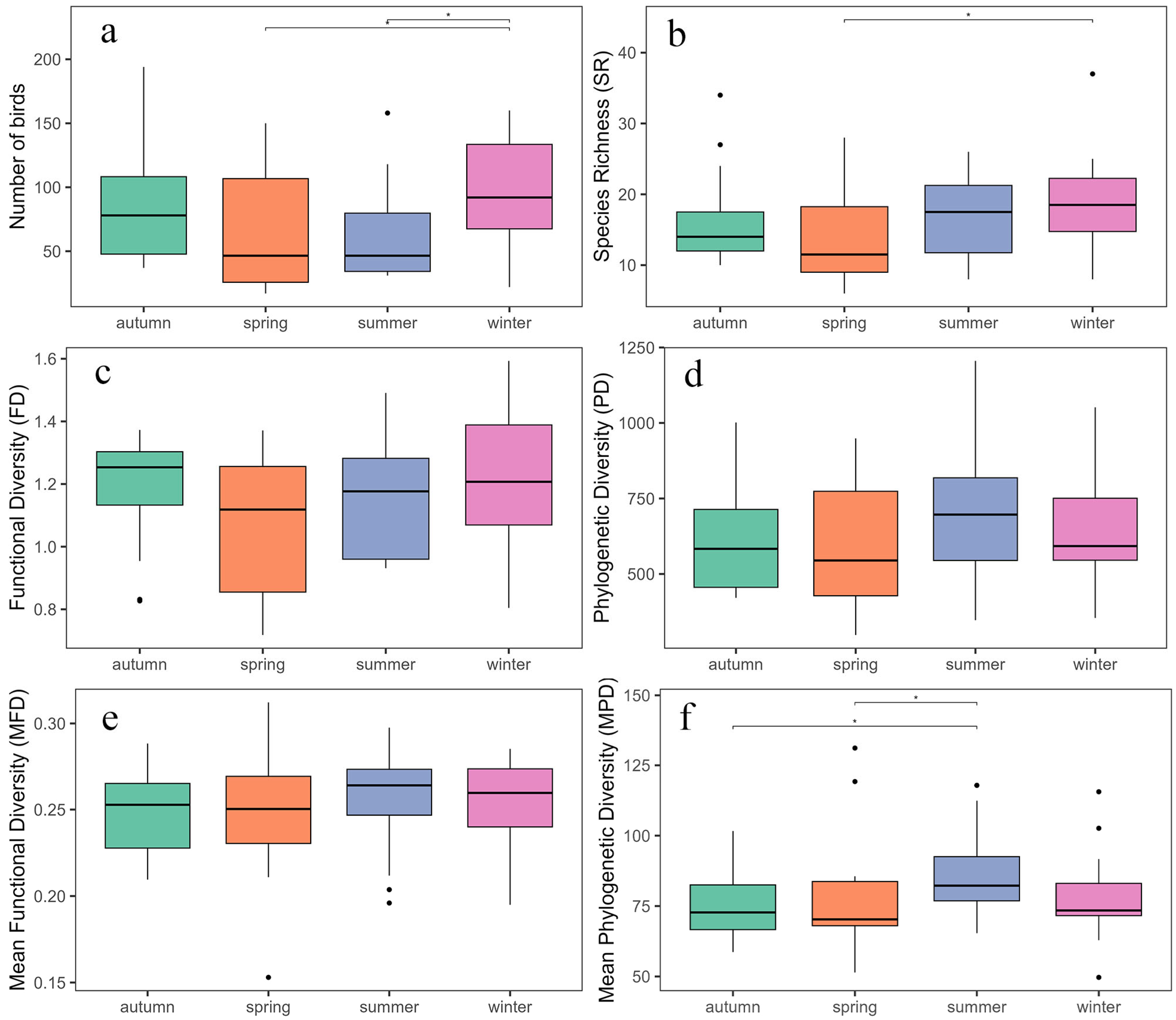 Animals 15 03250 g006
