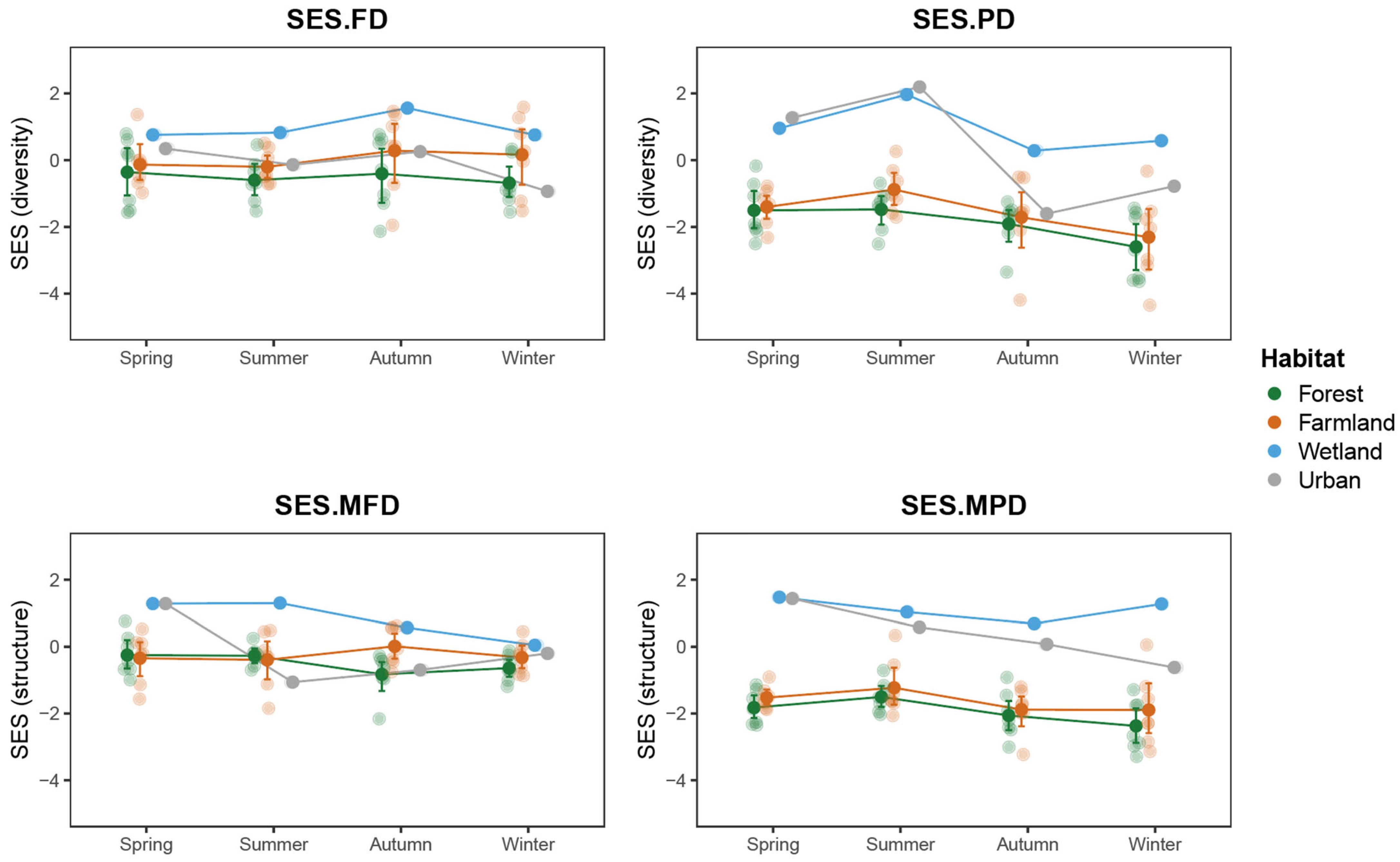 Animals 15 03250 g007