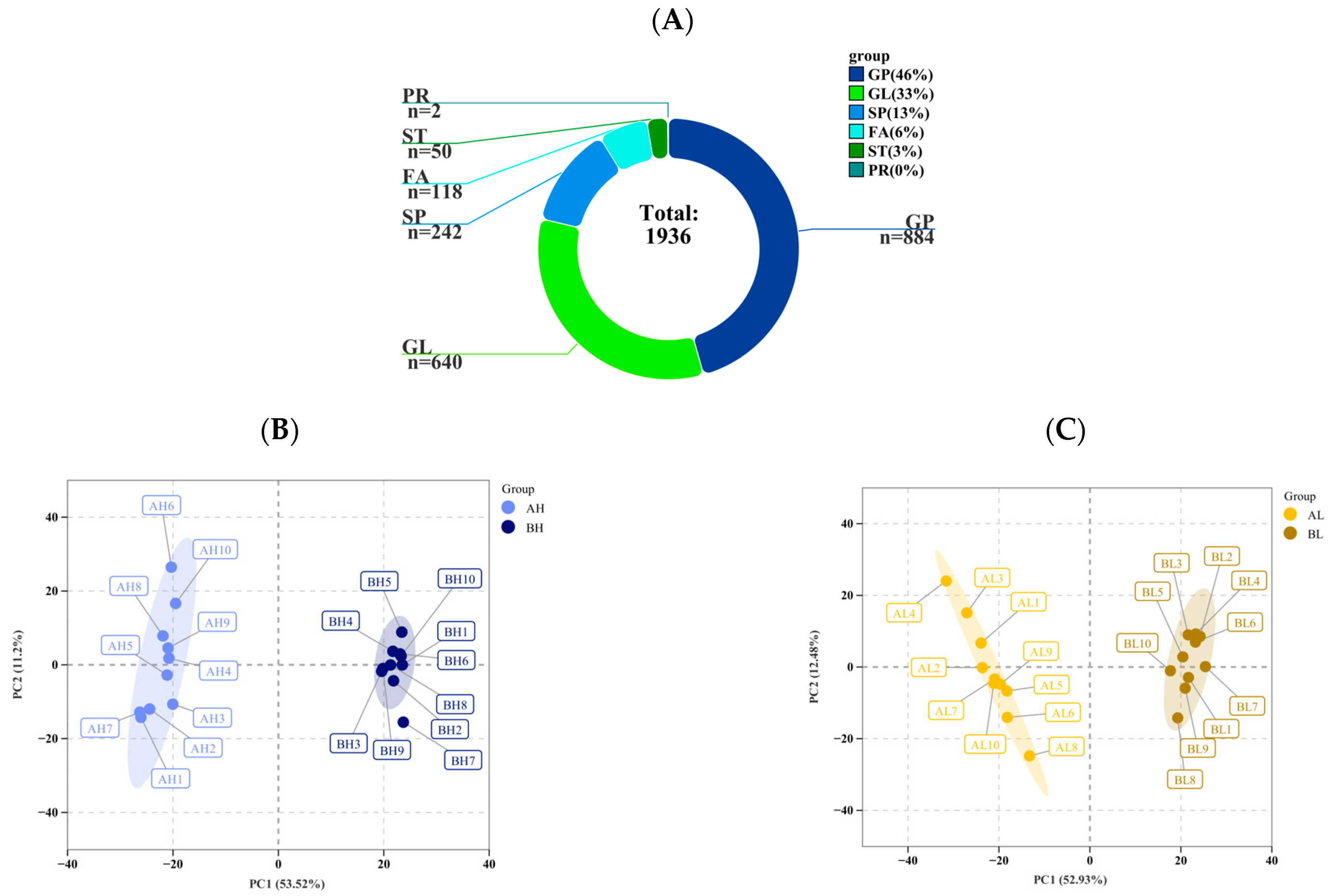 Animals 15 03251 g002a