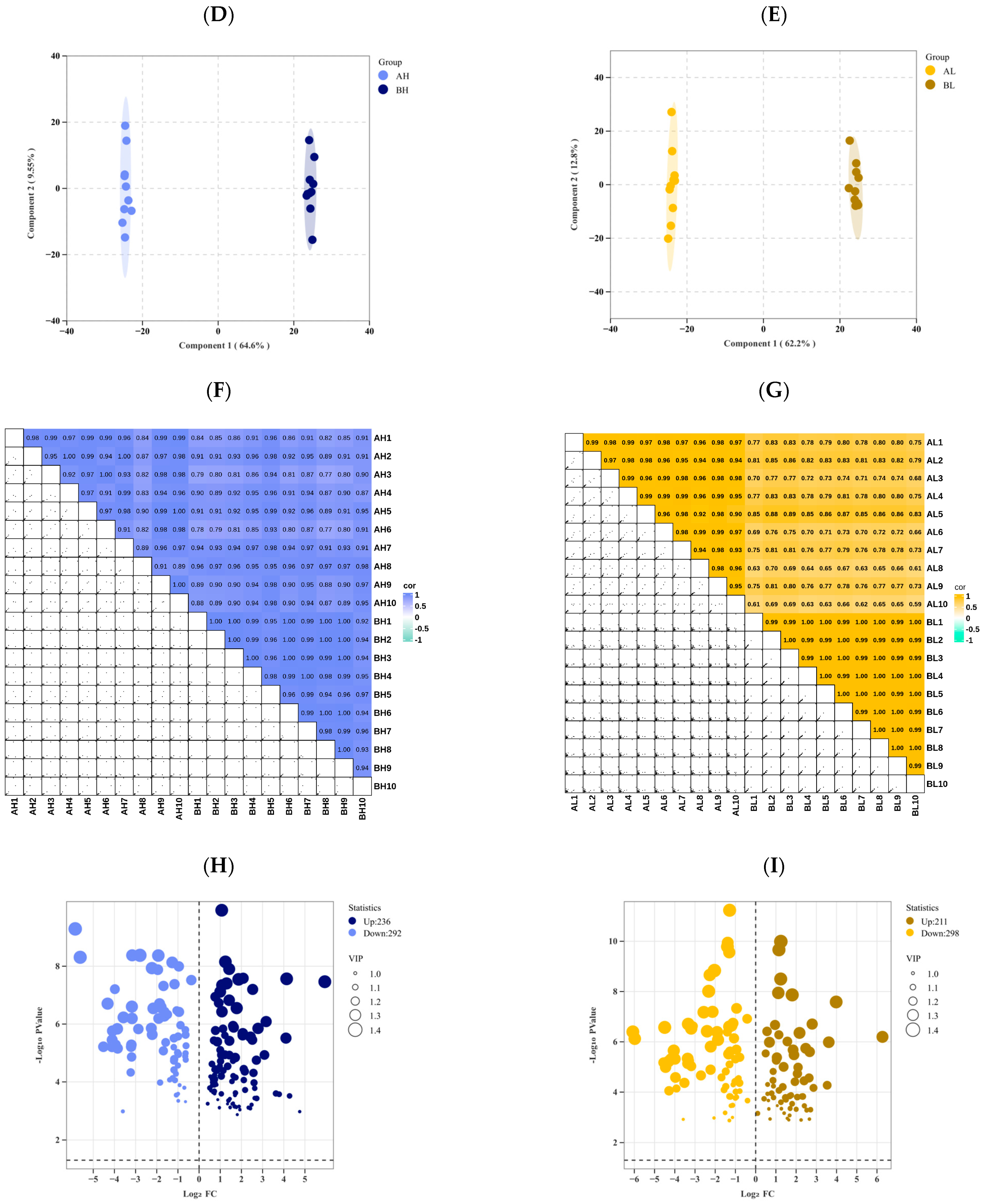 Animals 15 03251 g002b
