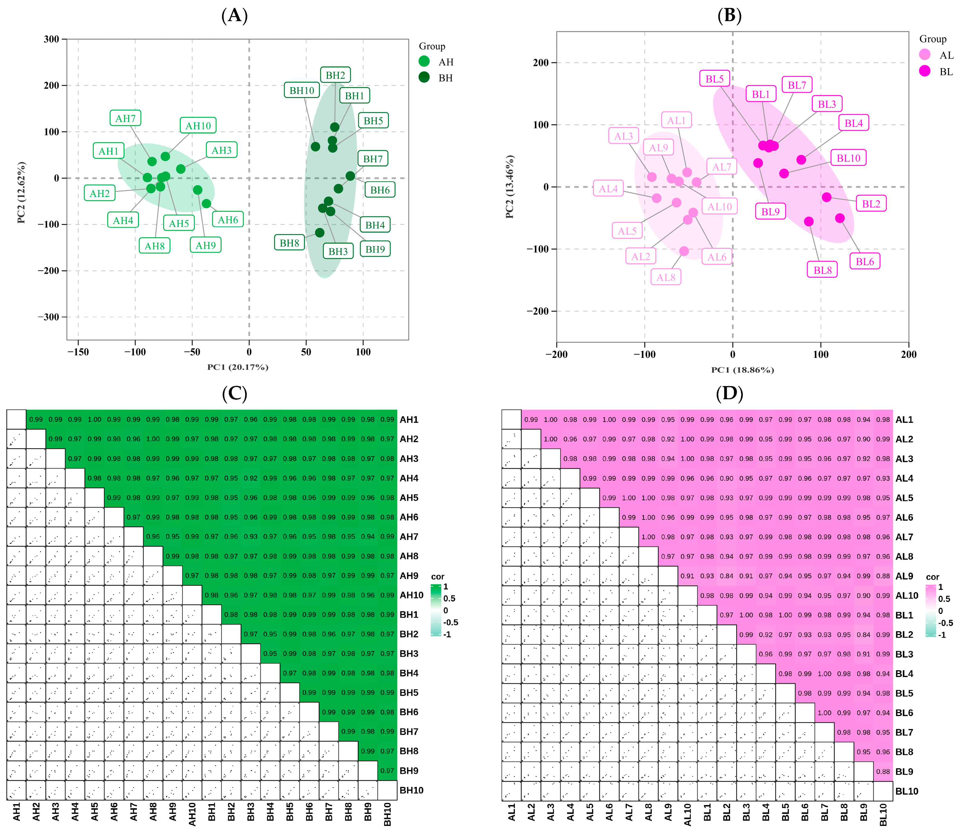 Animals 15 03251 g003a