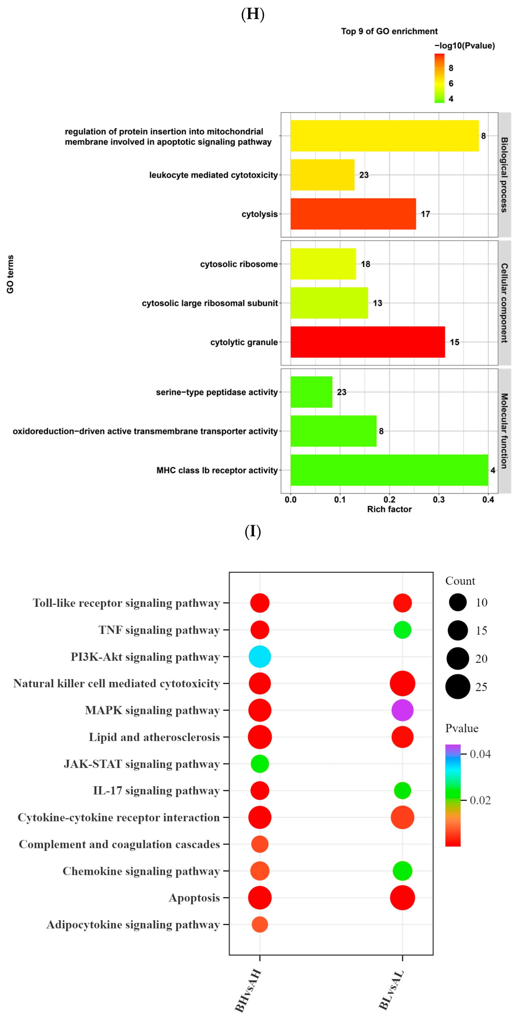 Animals 15 03251 g003c