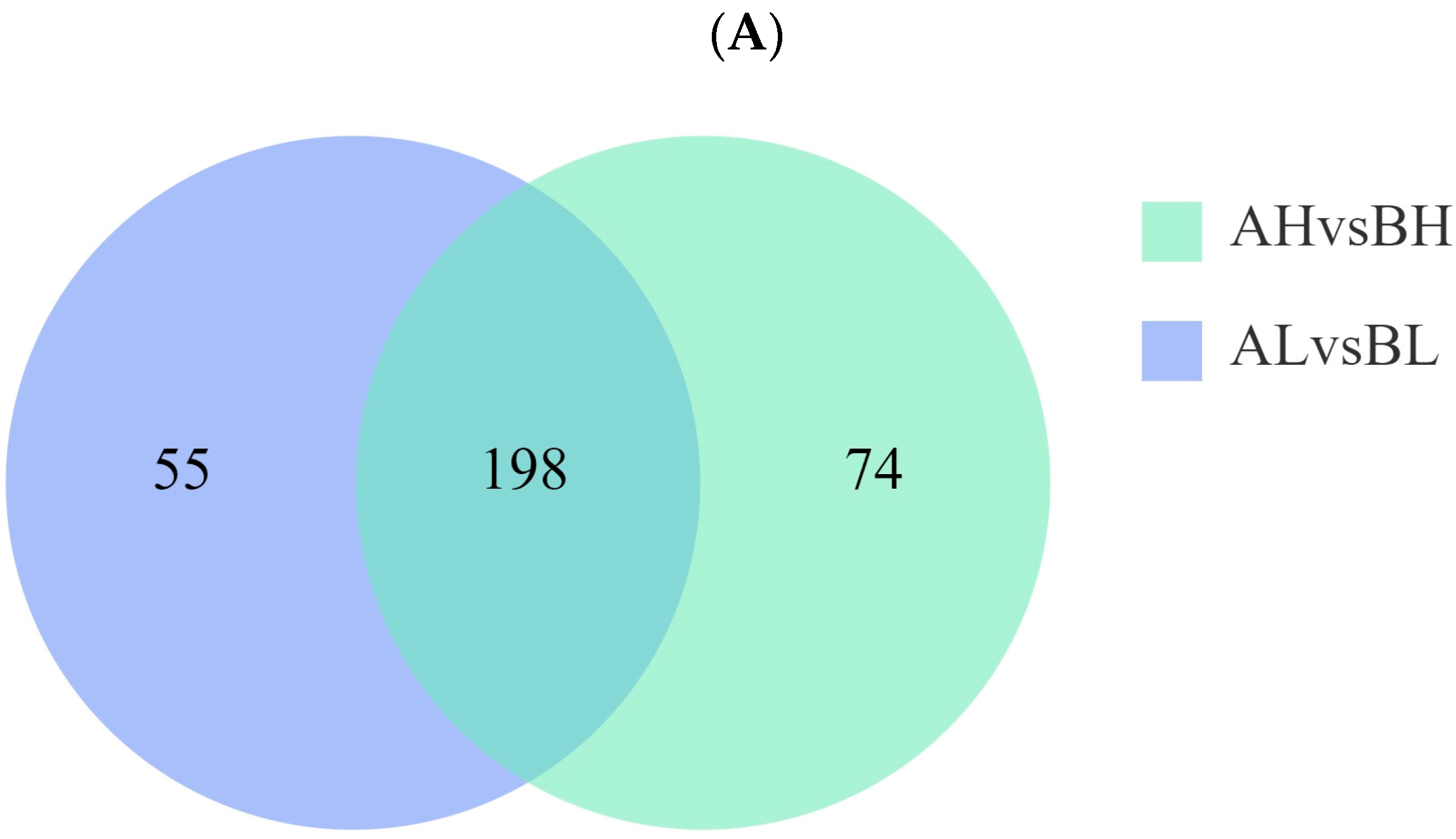 Animals 15 03251 g004a