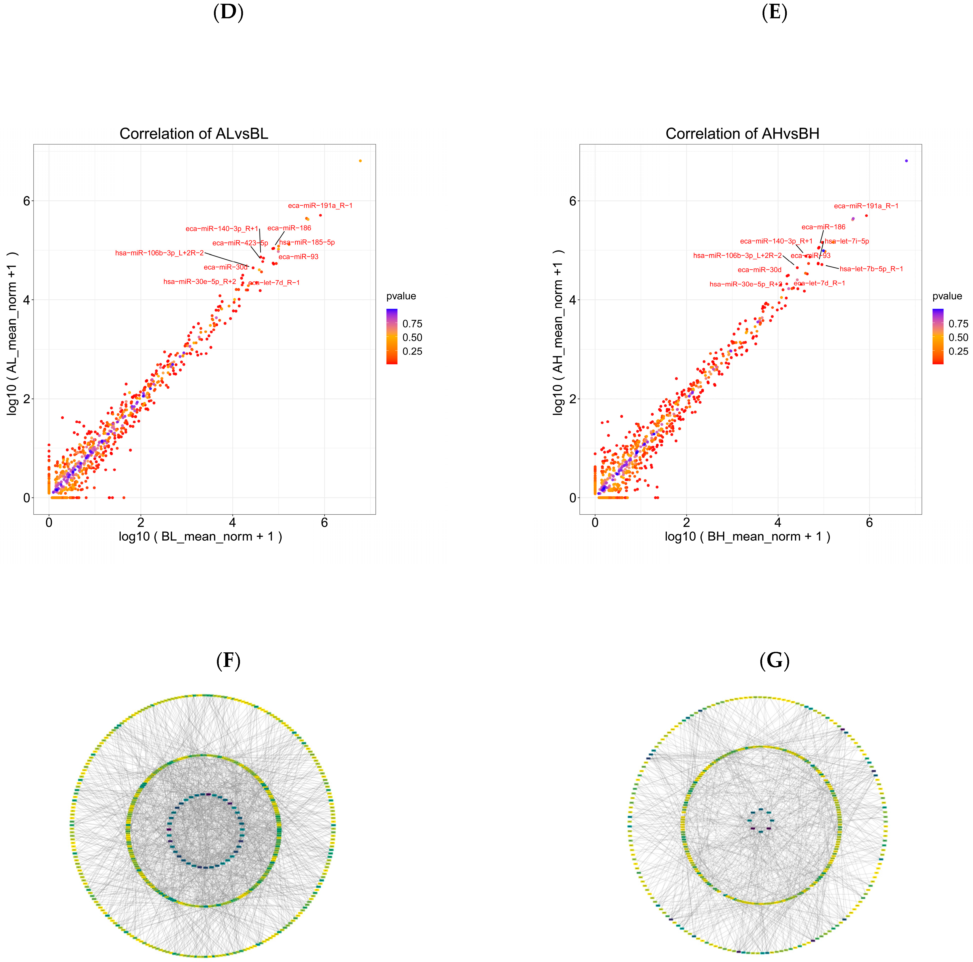 Animals 15 03251 g004c