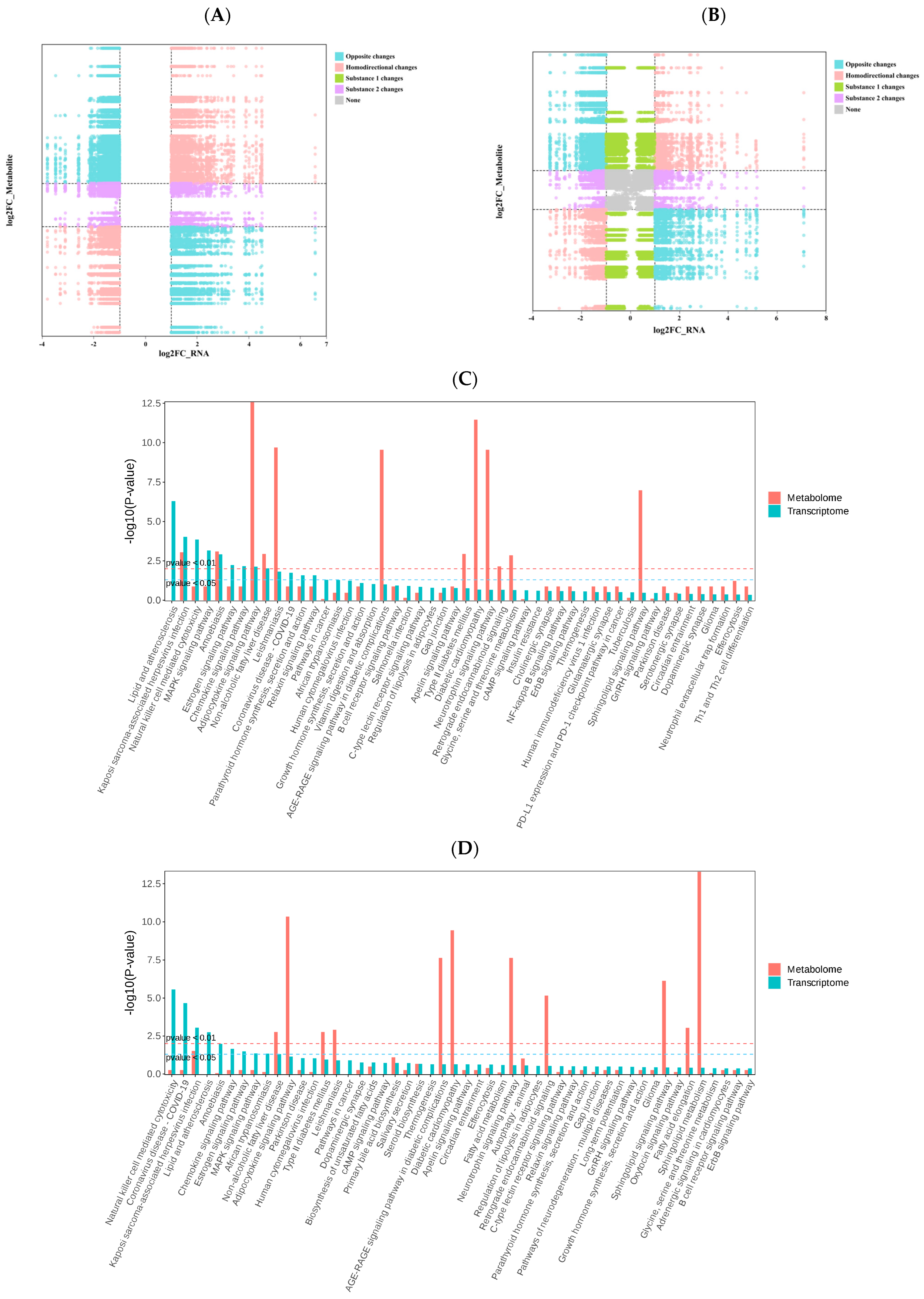 Animals 15 03251 g005a