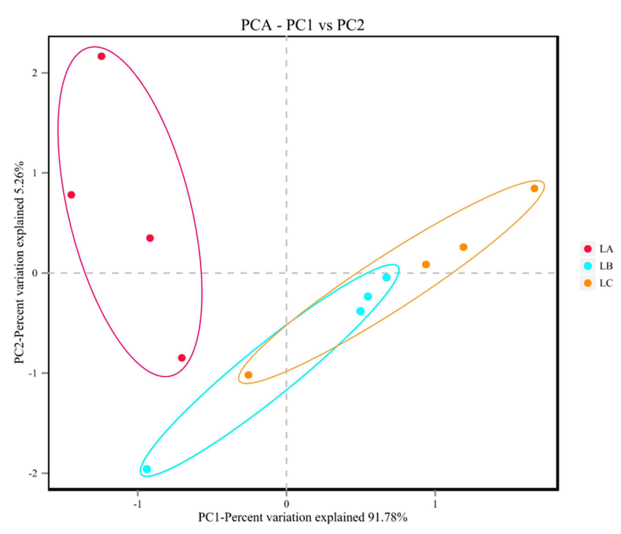 Animals 15 03253 g002
