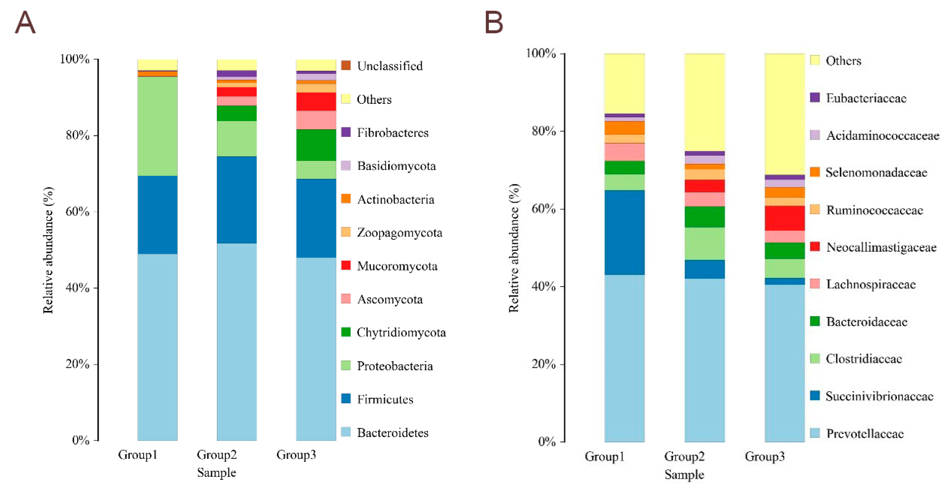 Animals 15 03253 g003