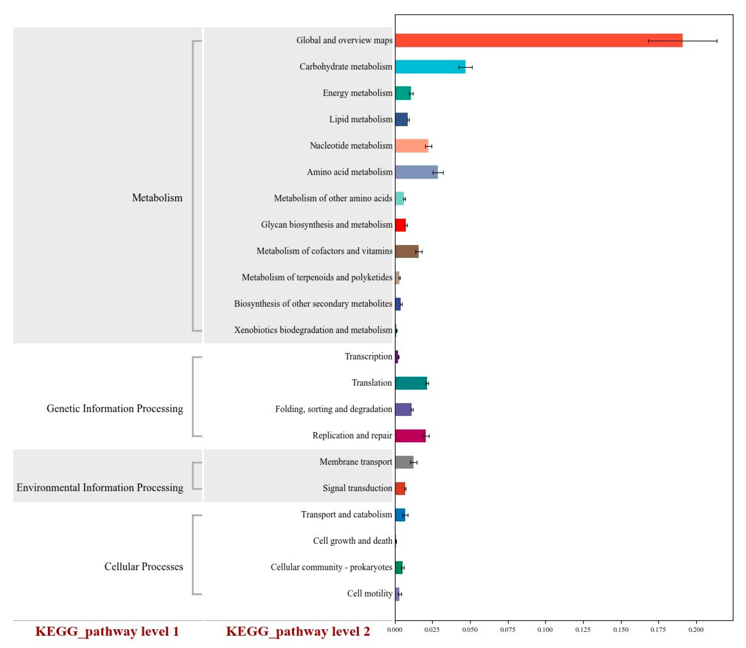 Animals 15 03253 g004