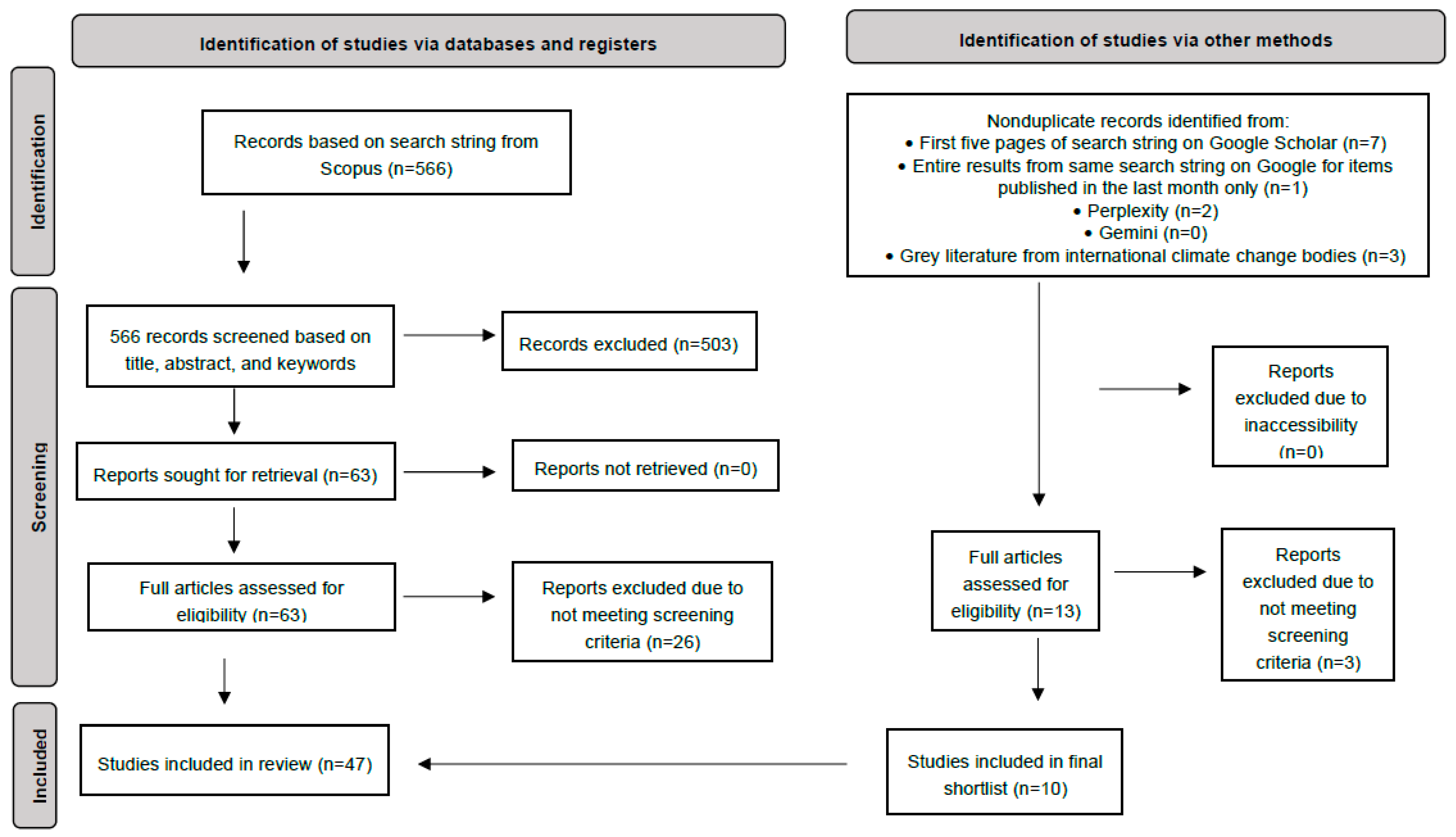Animals 15 03256 g001 Animals 15 03256 g001