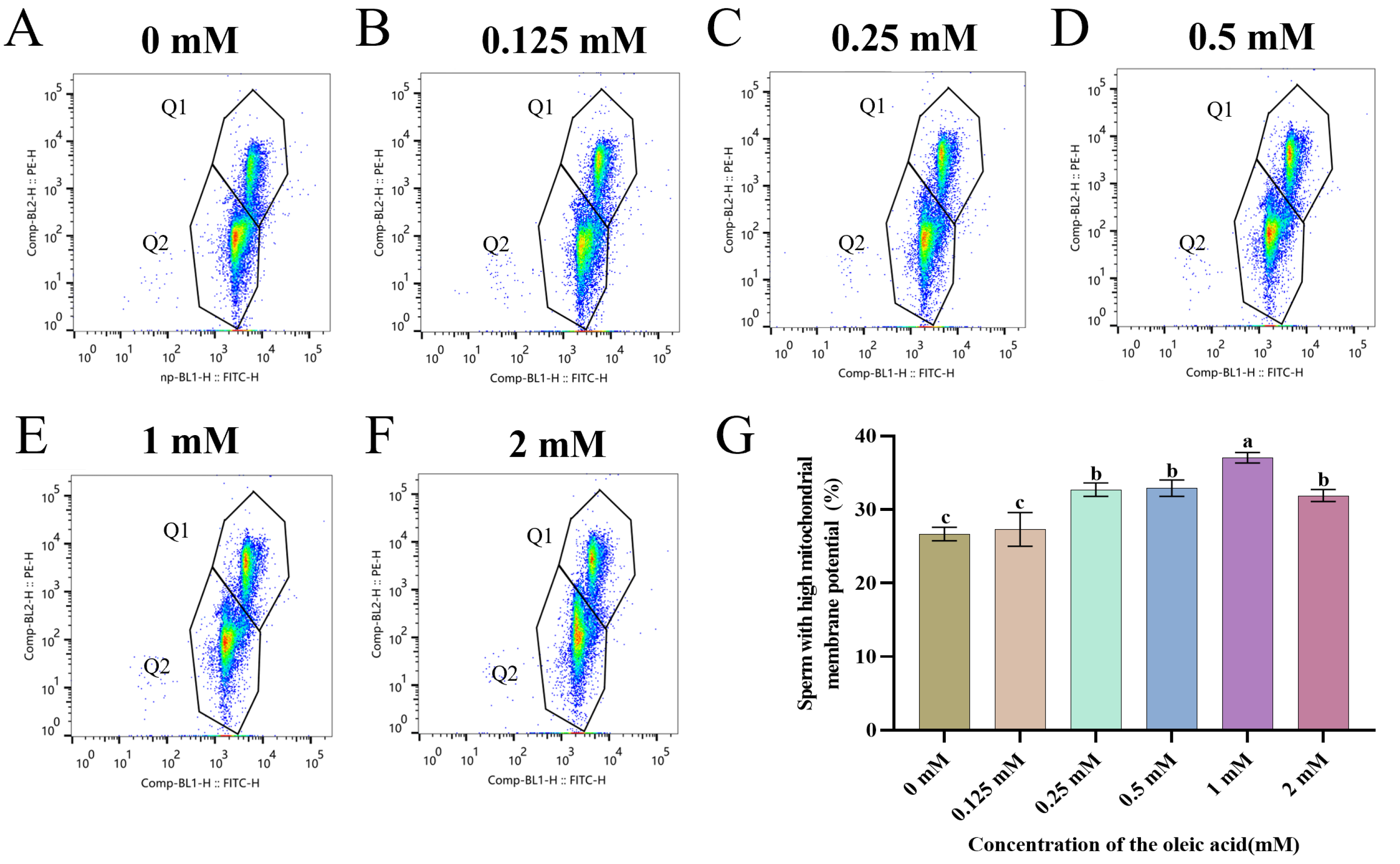 Animals 15 03258 g002 Animals 15 03258 g002