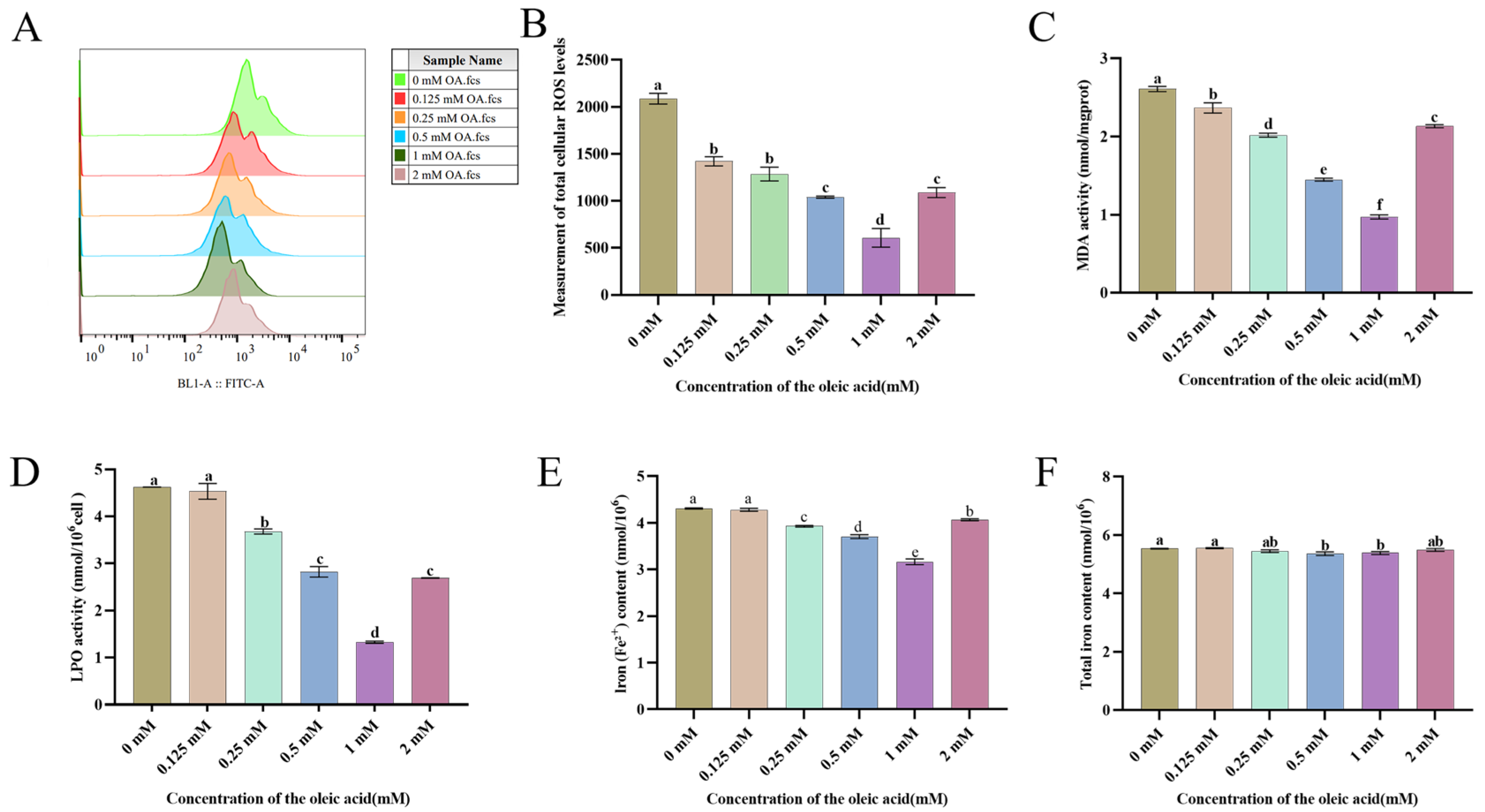 Animals 15 03258 g003 Animals 15 03258 g003