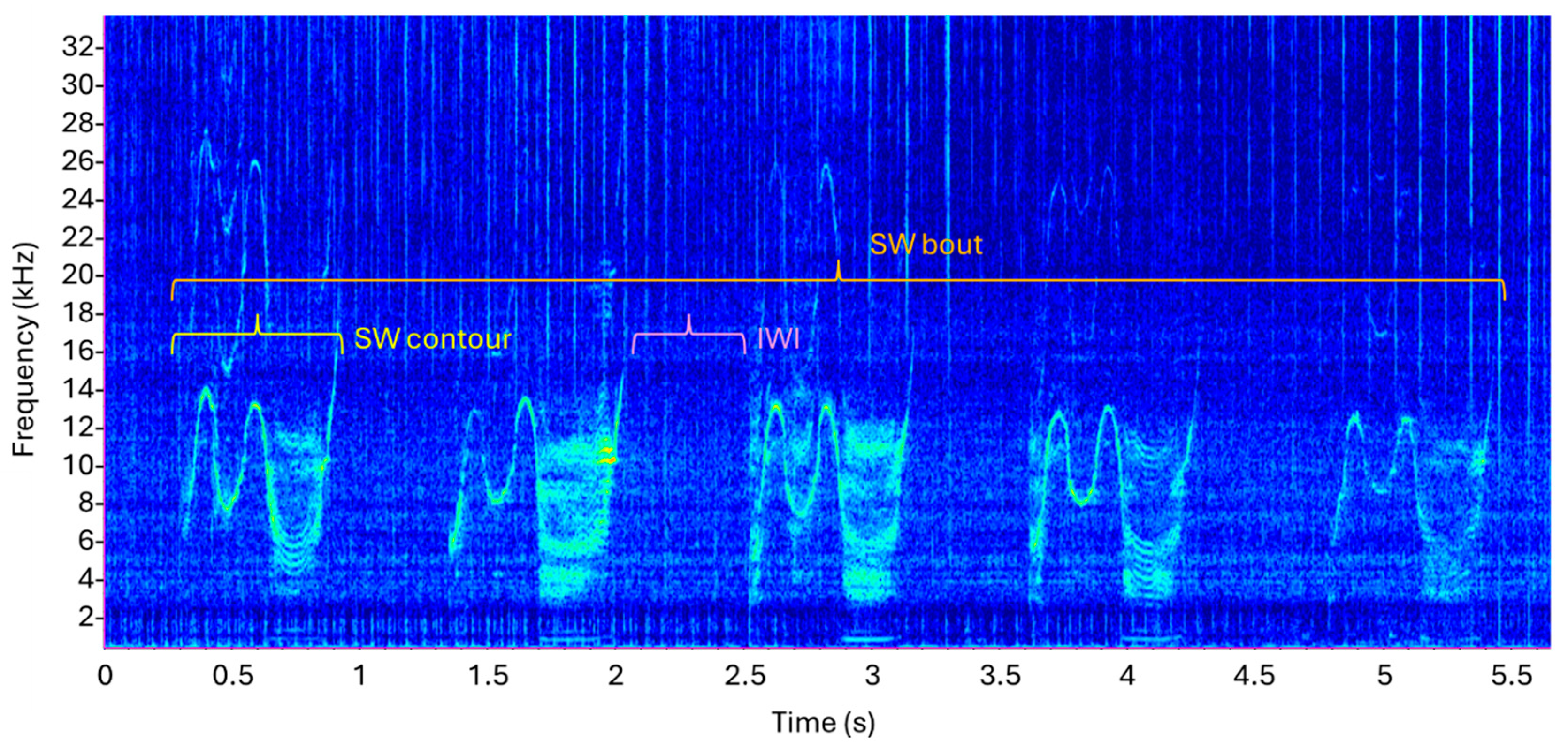 Animals 15 03259 g003