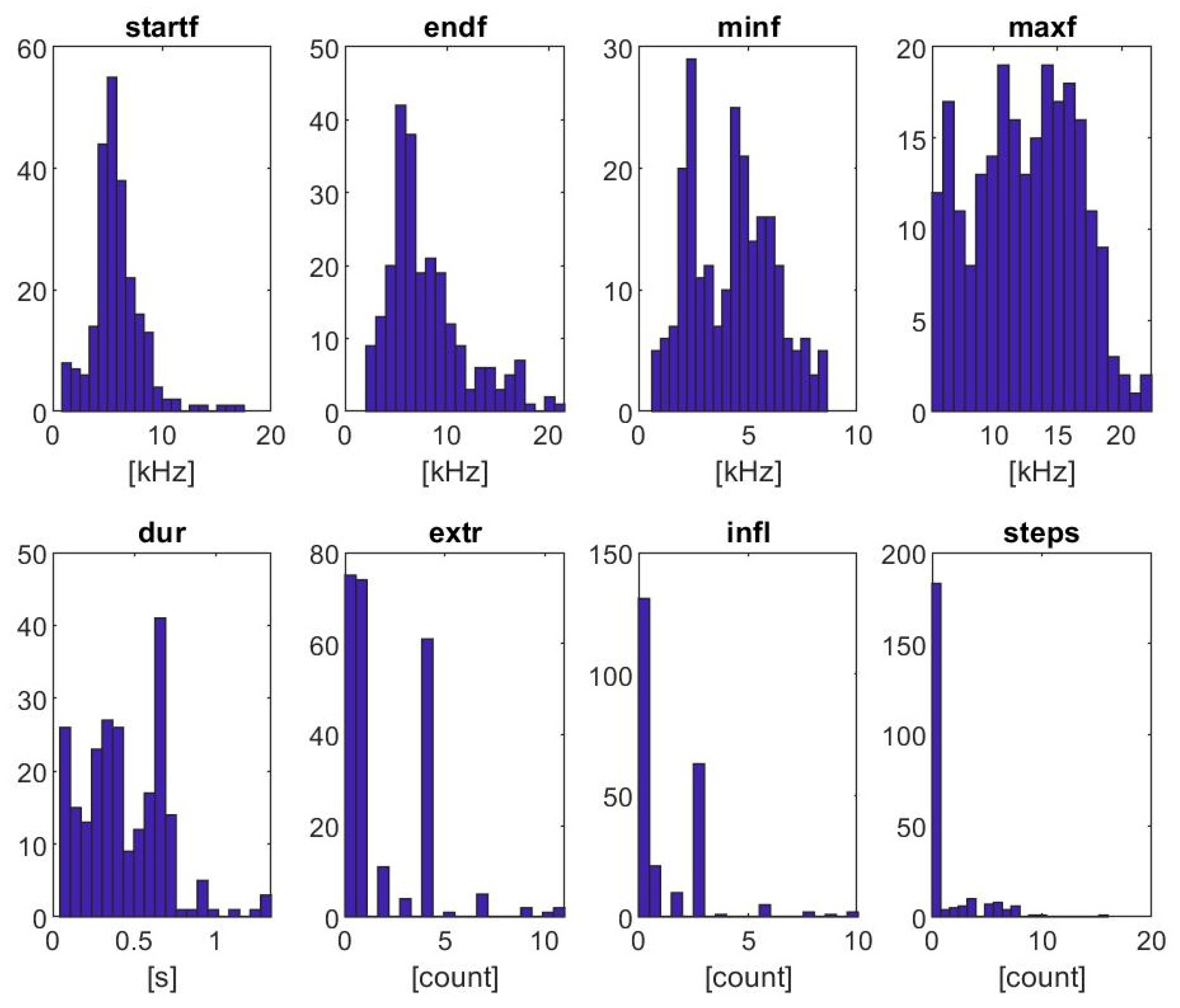 Animals 15 03259 g005