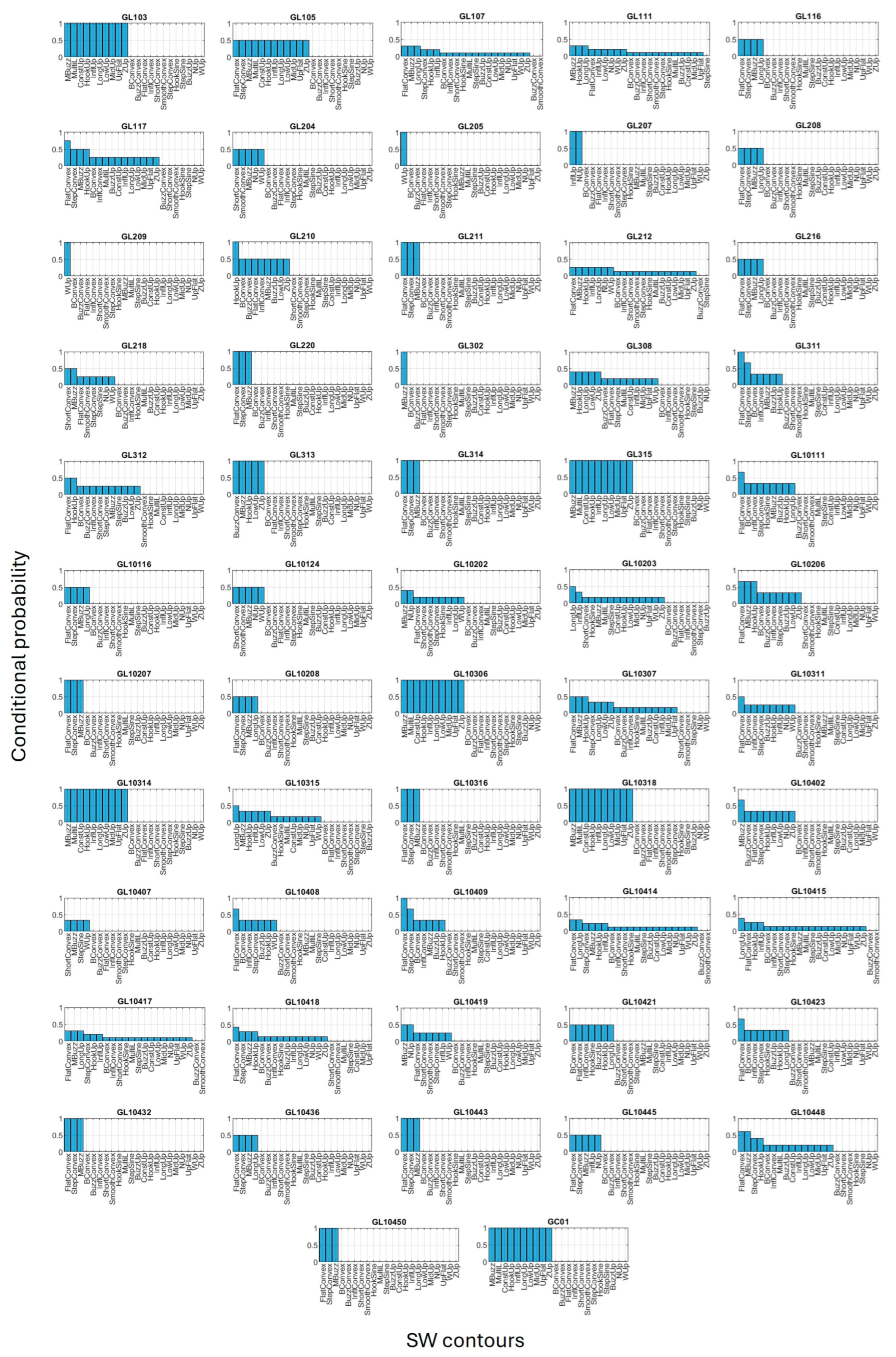 Animals 15 03259 g006
