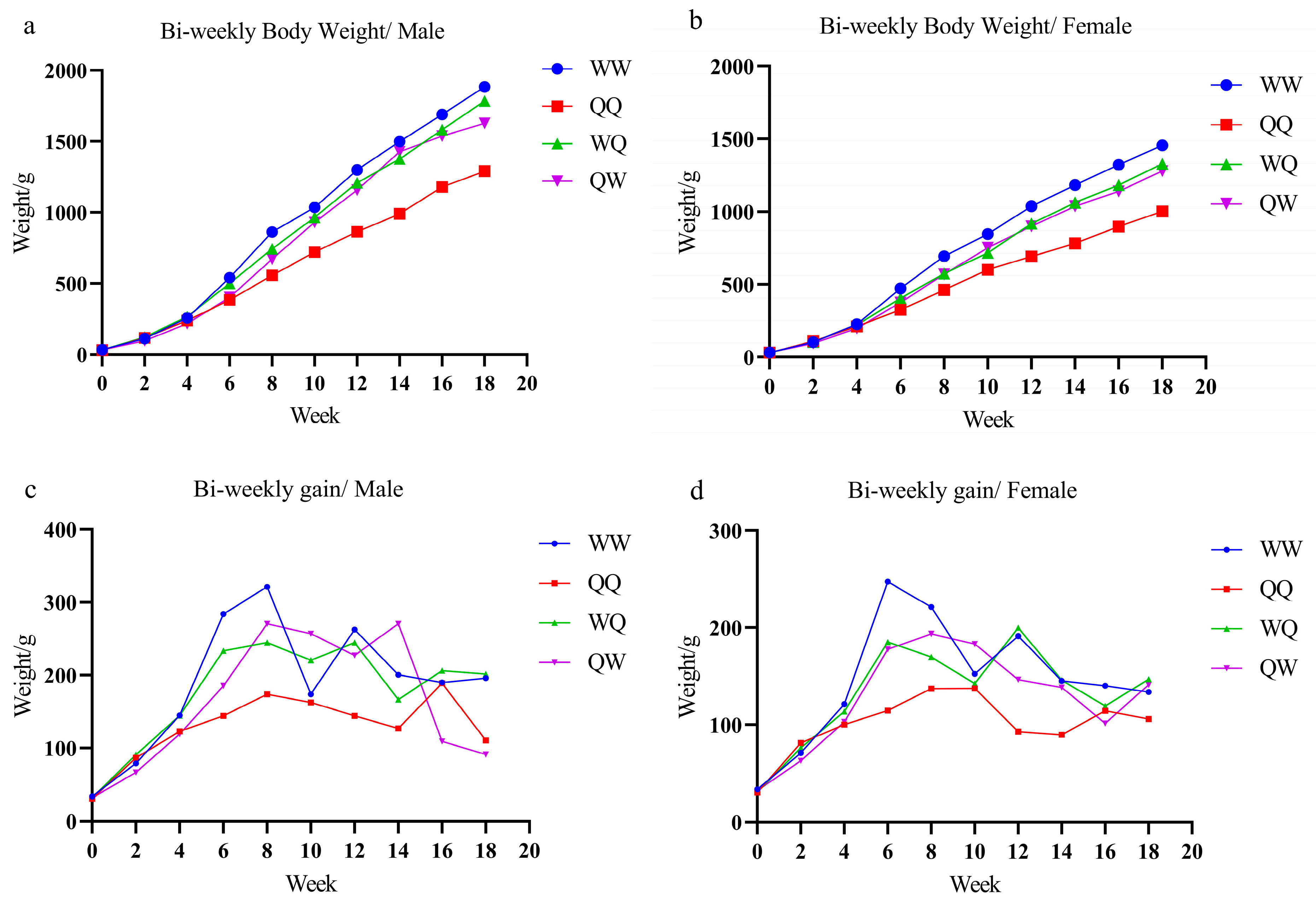 Animals 15 03262 g002 Animals 15 03262 g002