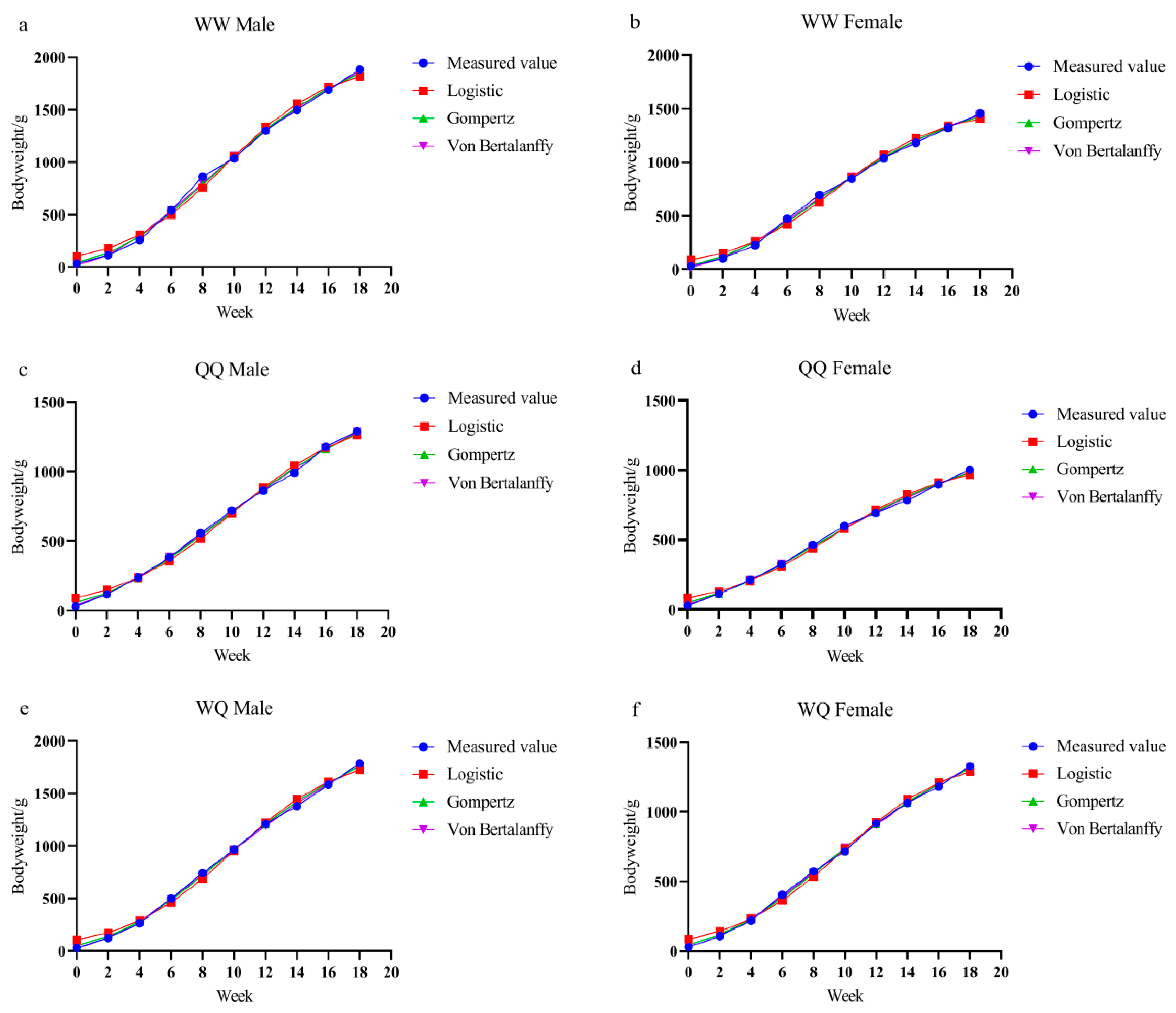 Animals 15 03262 g003a Animals 15 03262 g003a