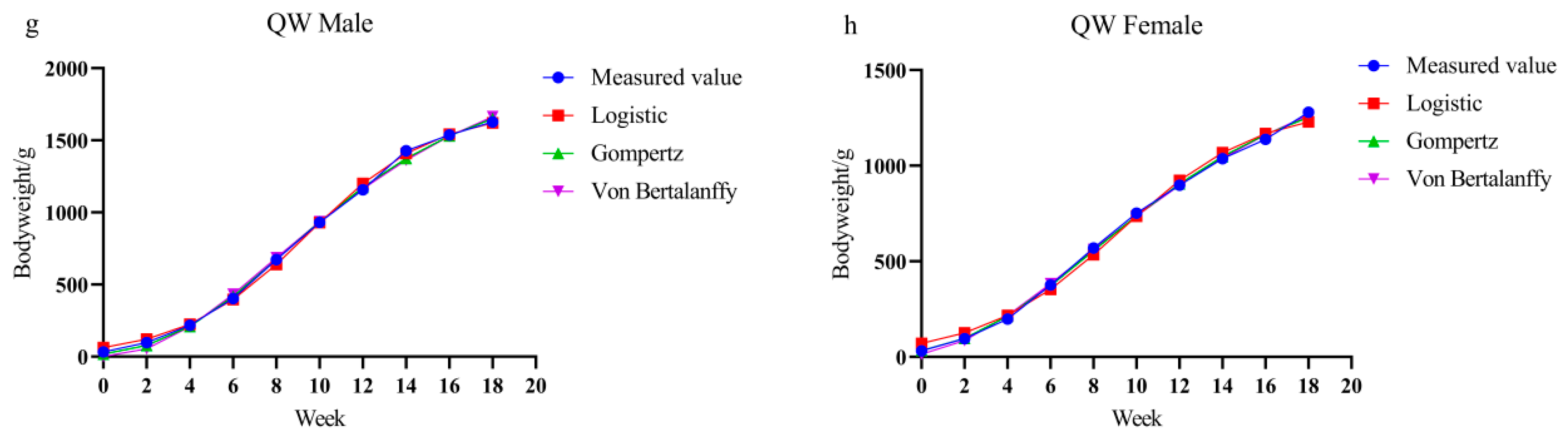 Animals 15 03262 g003b Animals 15 03262 g003b