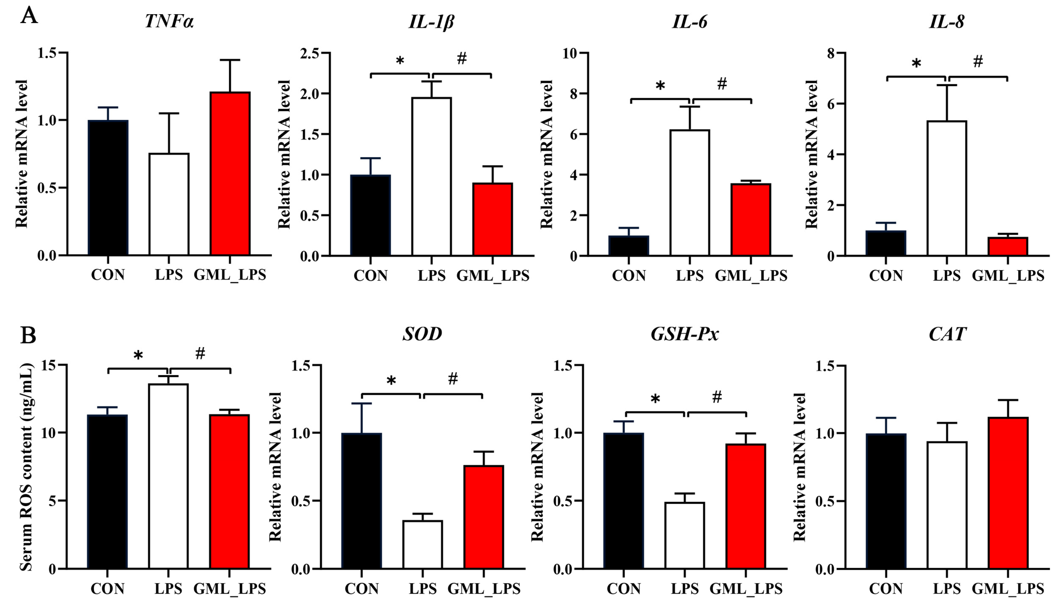 Animals 15 03263 g003