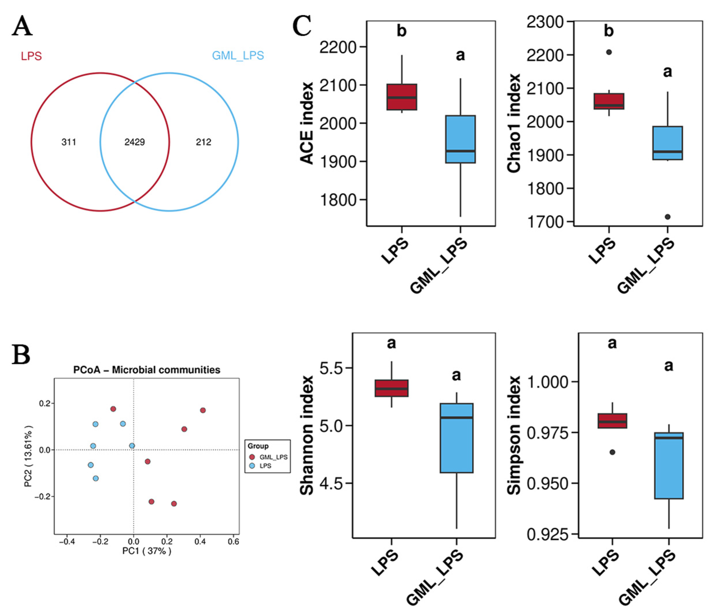 Animals 15 03263 g004